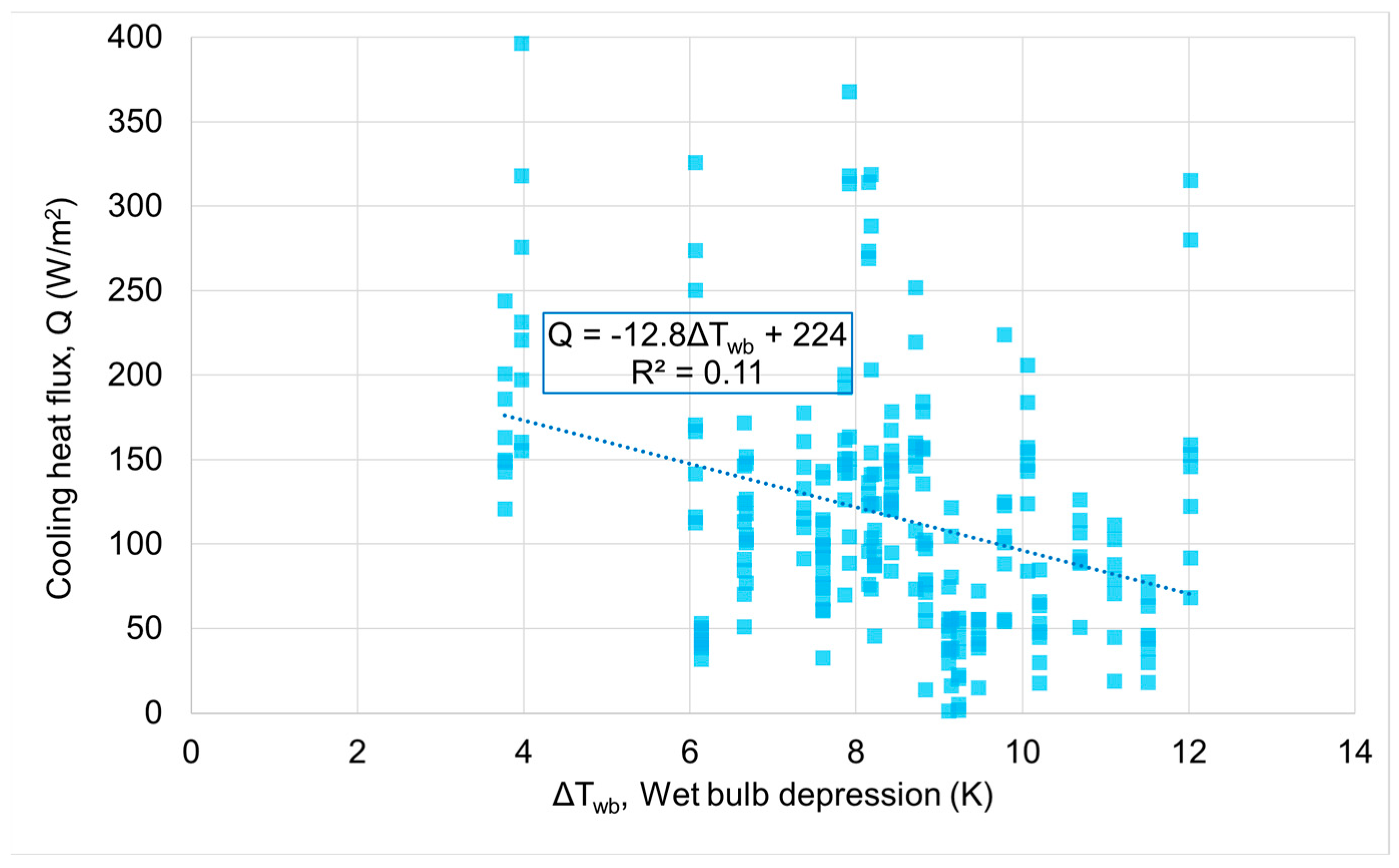 Cleantechnol 07 00009 g009