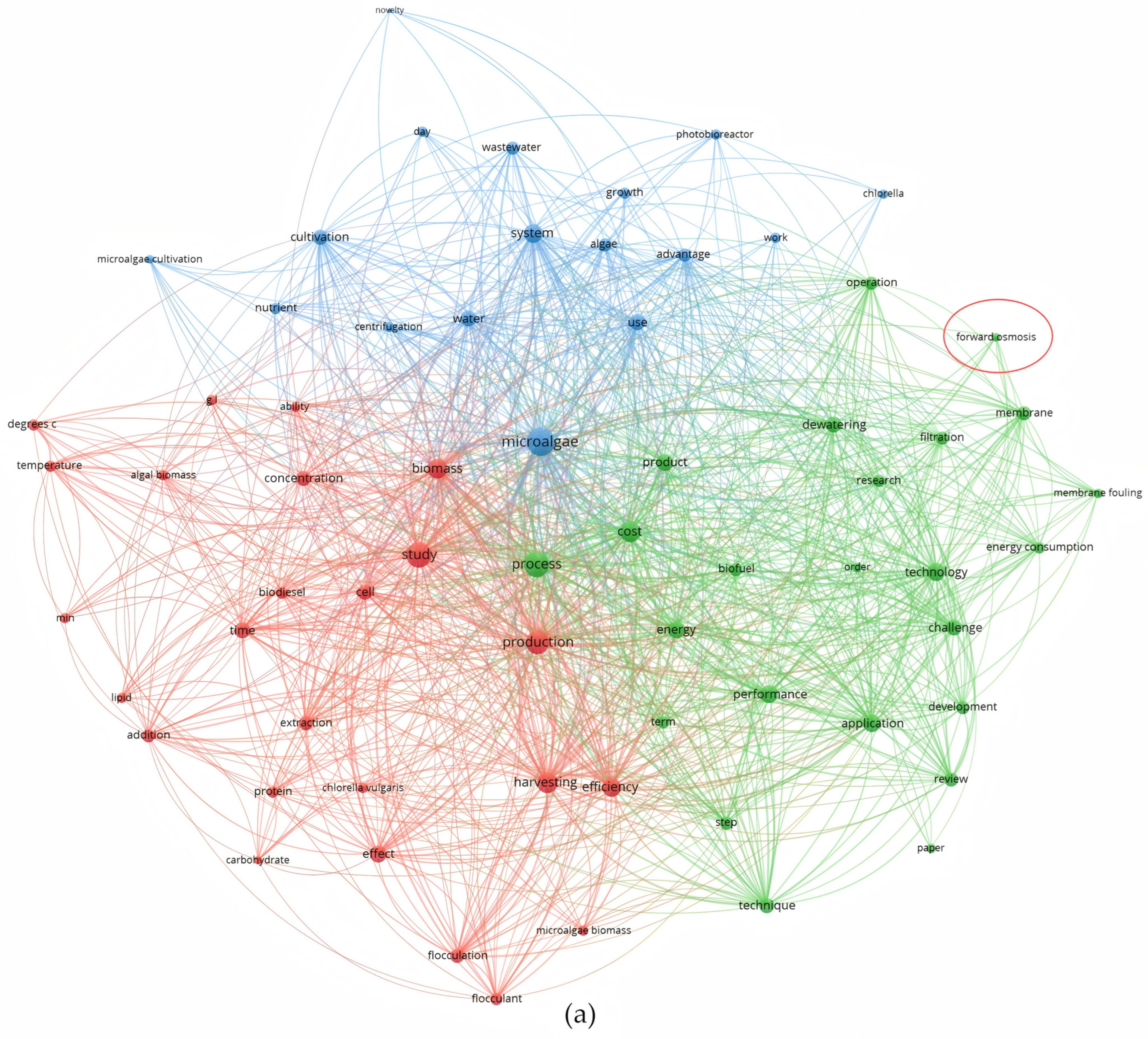 Cleantechnol 07 00010 g001a Cleantechnol 07 00010 g001a