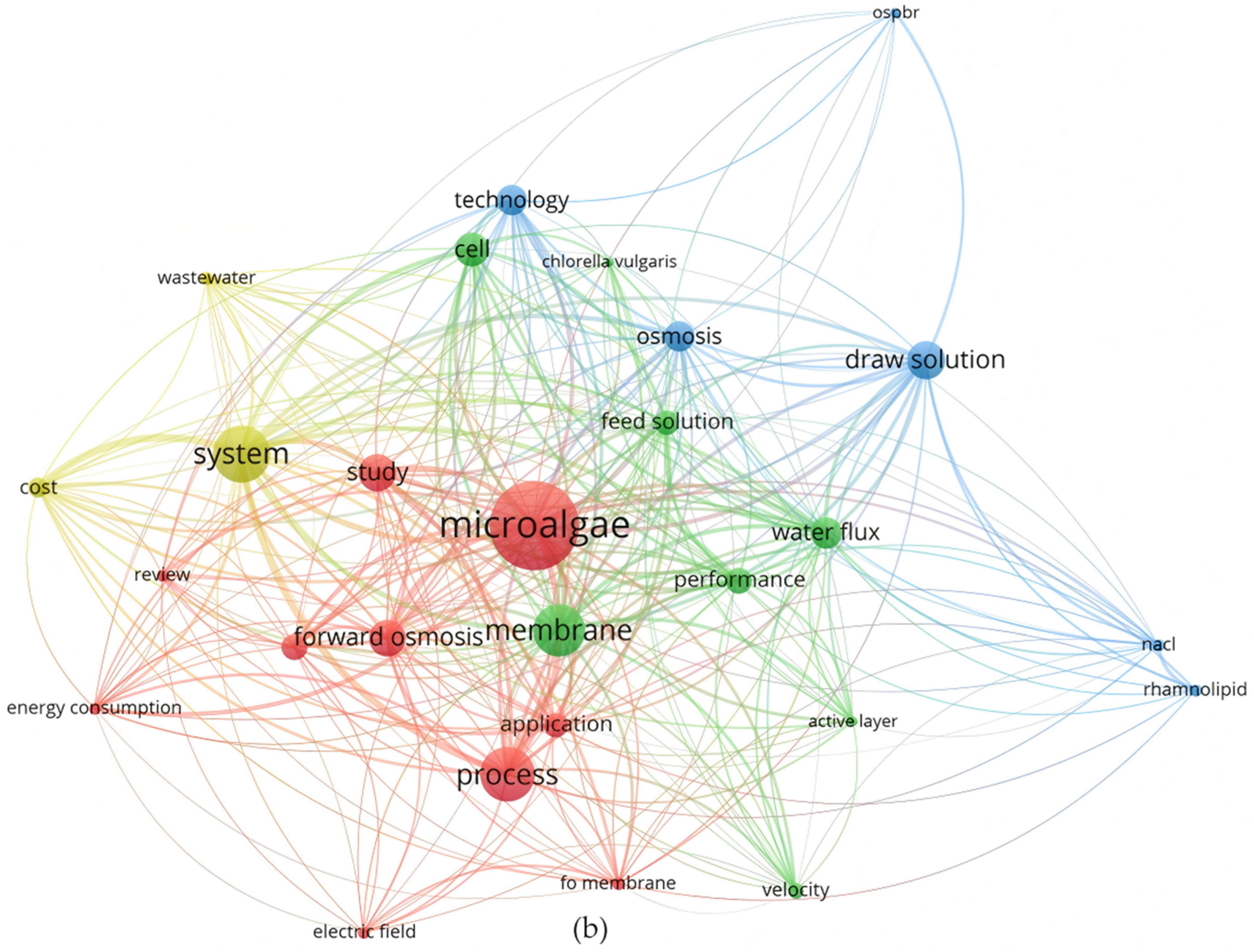Cleantechnol 07 00010 g001b Cleantechnol 07 00010 g001b
