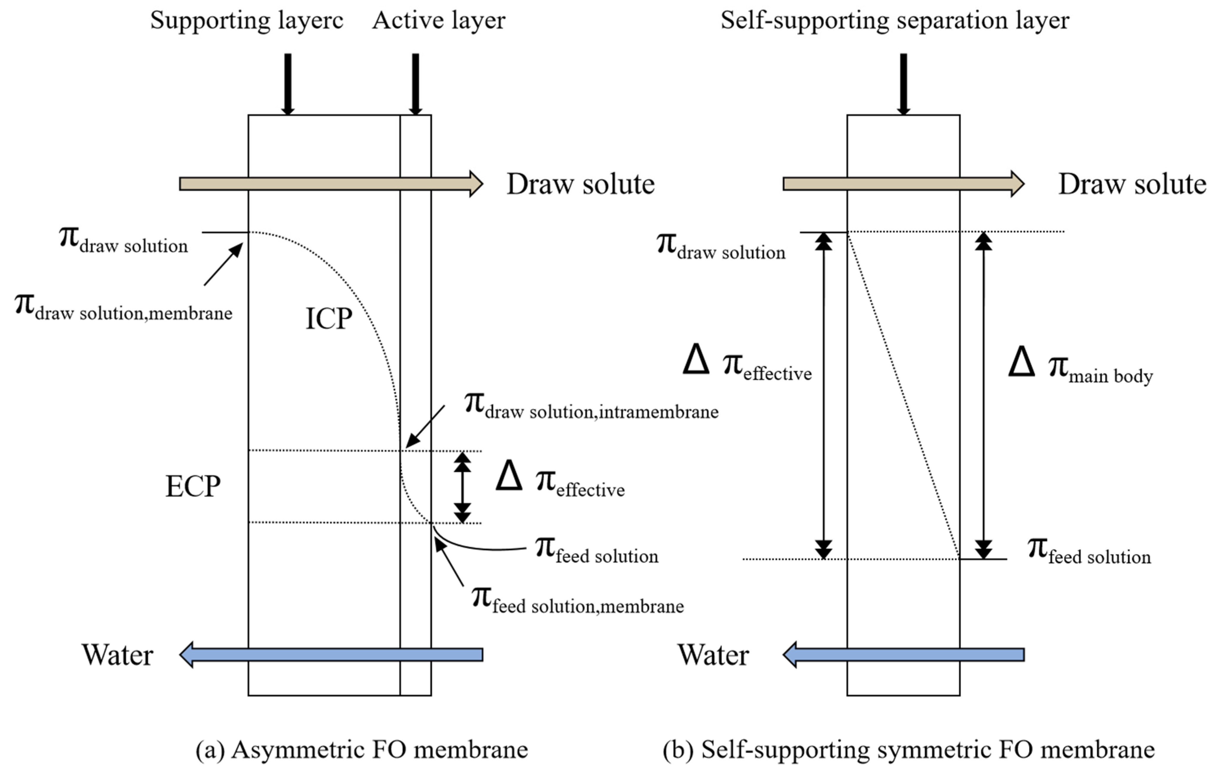 Cleantechnol 07 00010 g004 Cleantechnol 07 00010 g004