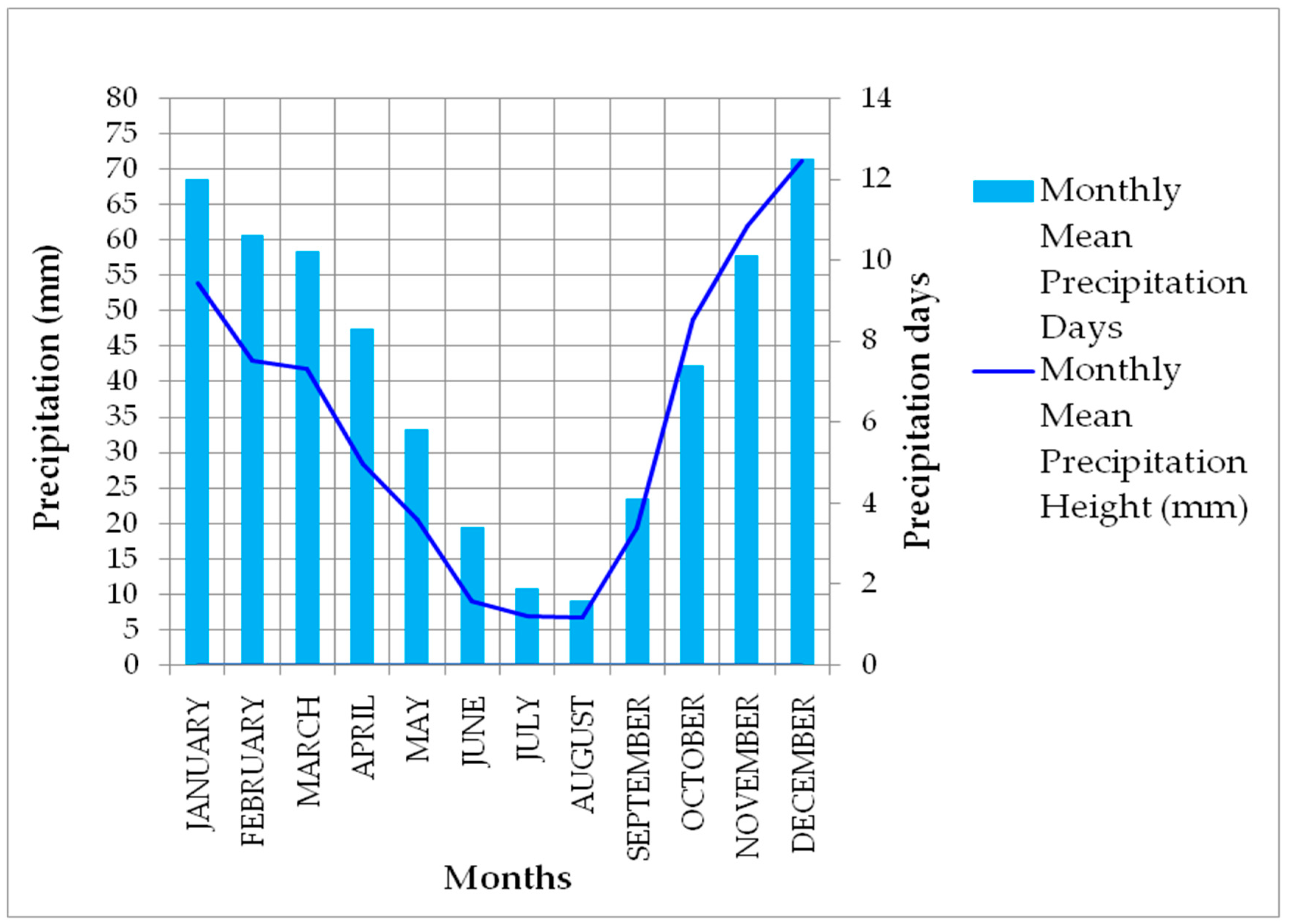 Cleantechnol 07 00013 g004