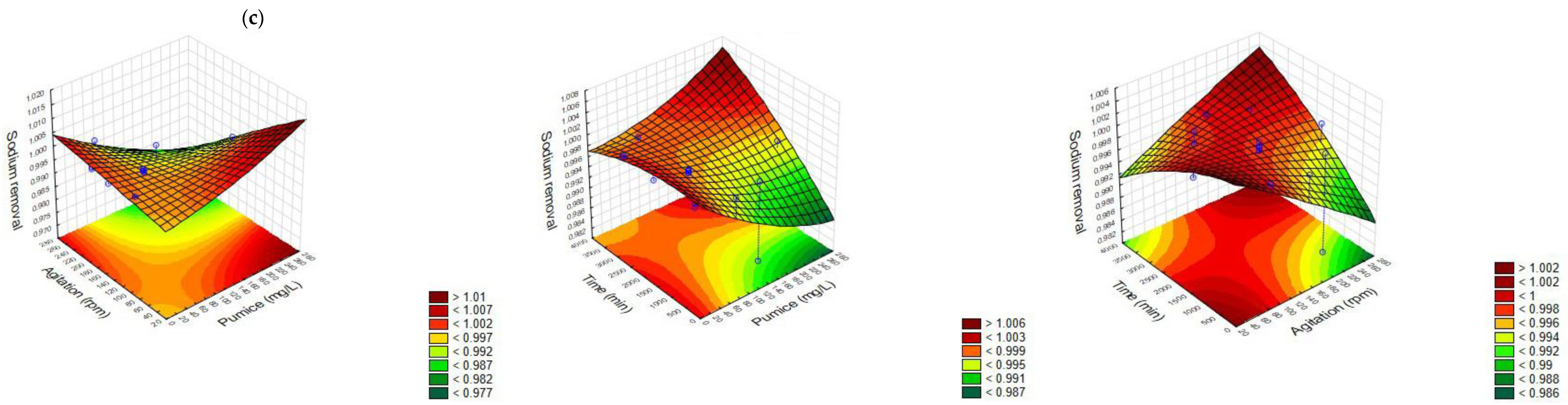 Cleantechnol 07 00015 g001b