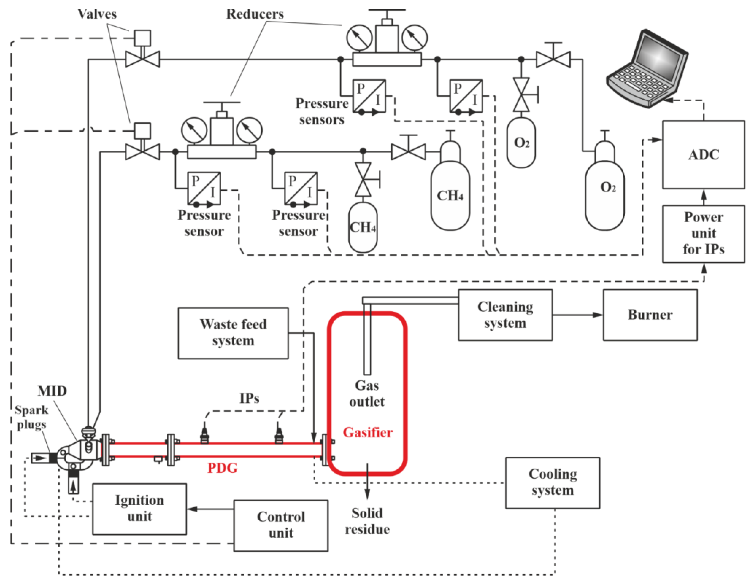 Cleantechnol 07 00017 g002
