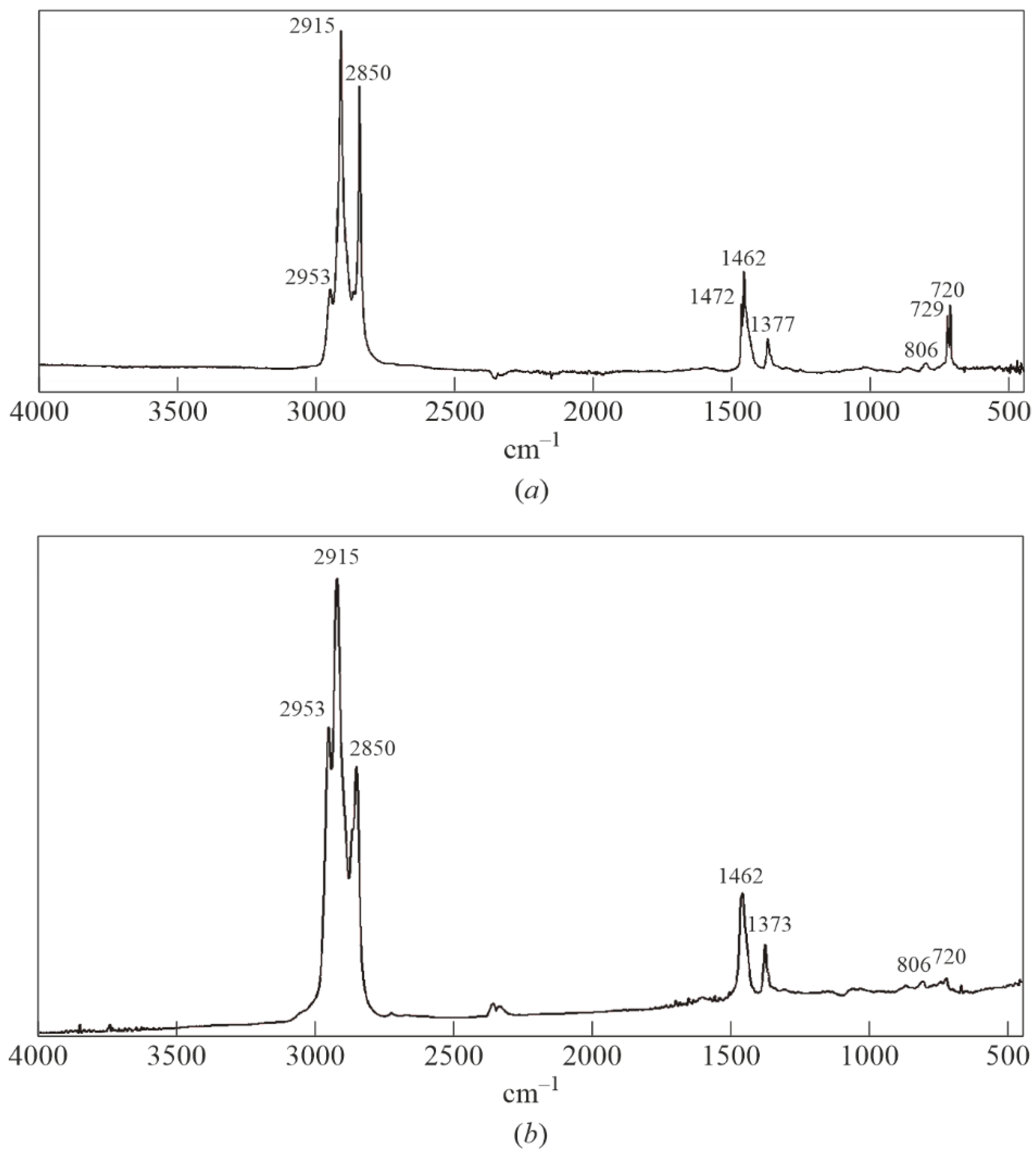 Cleantechnol 07 00017 g003
