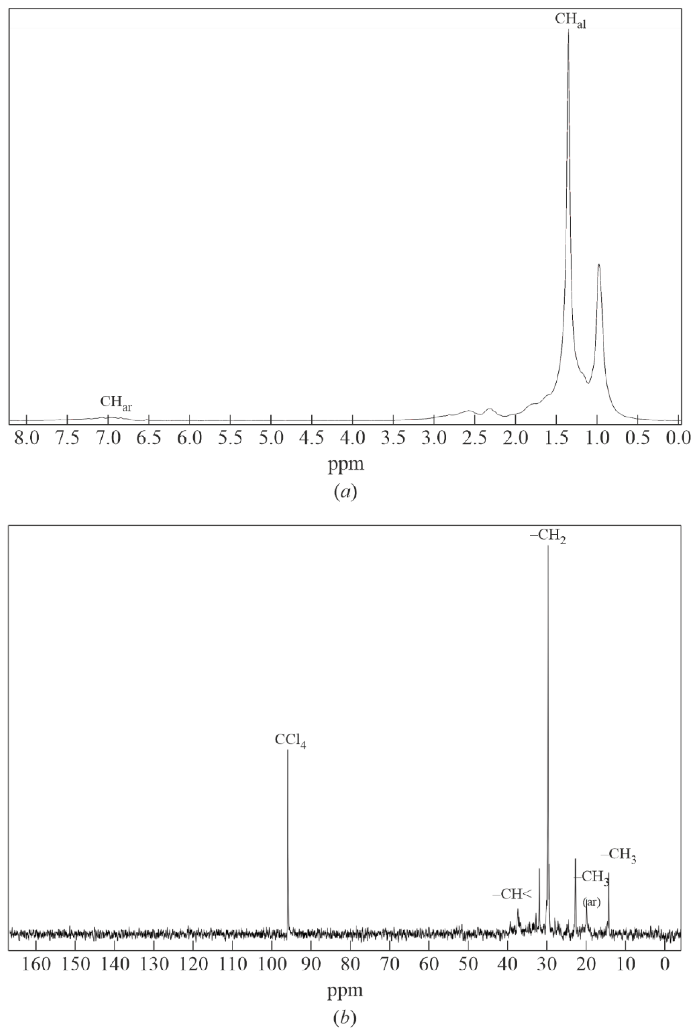 Cleantechnol 07 00017 g004