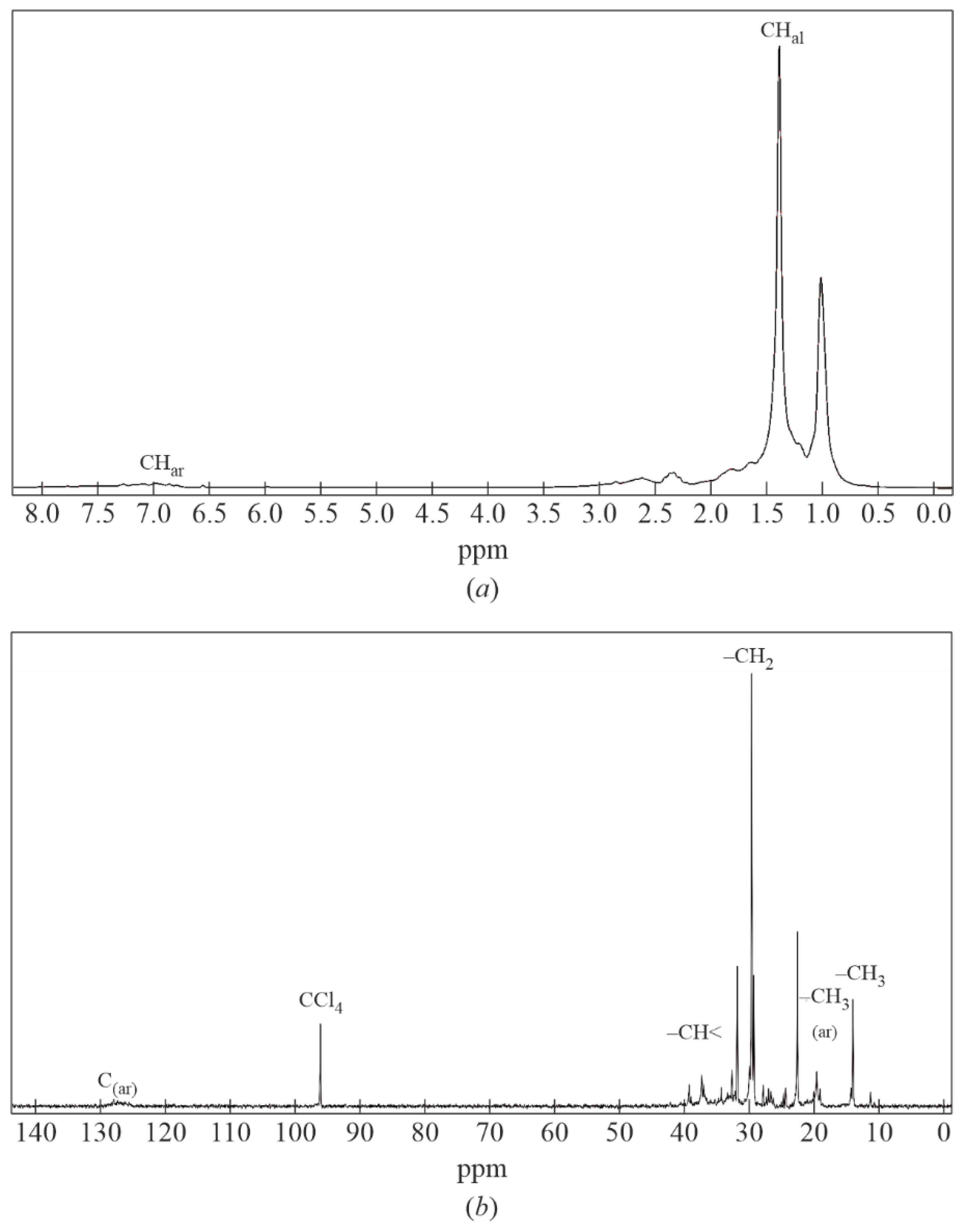 Cleantechnol 07 00017 g005