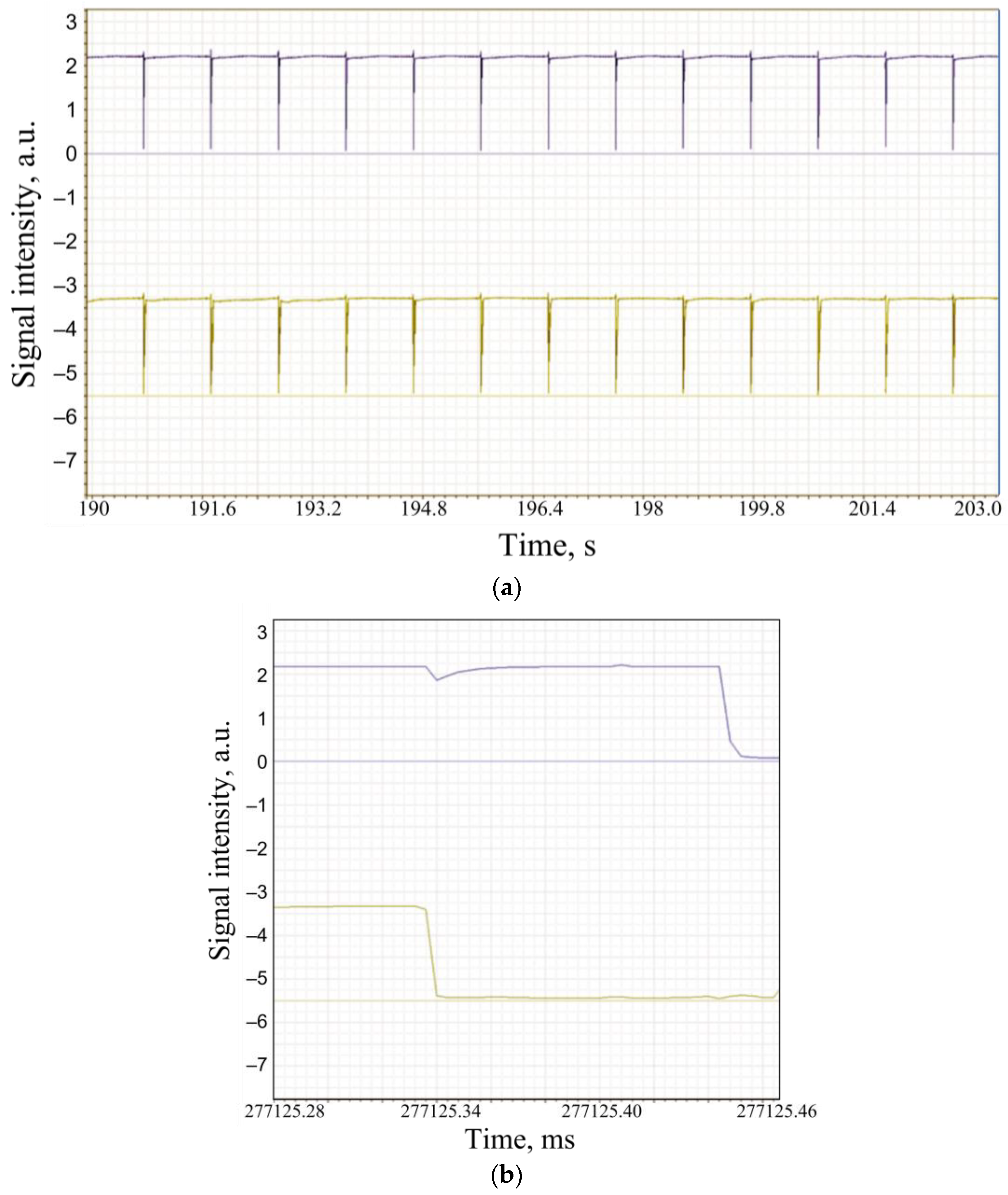 Cleantechnol 07 00017 g006
