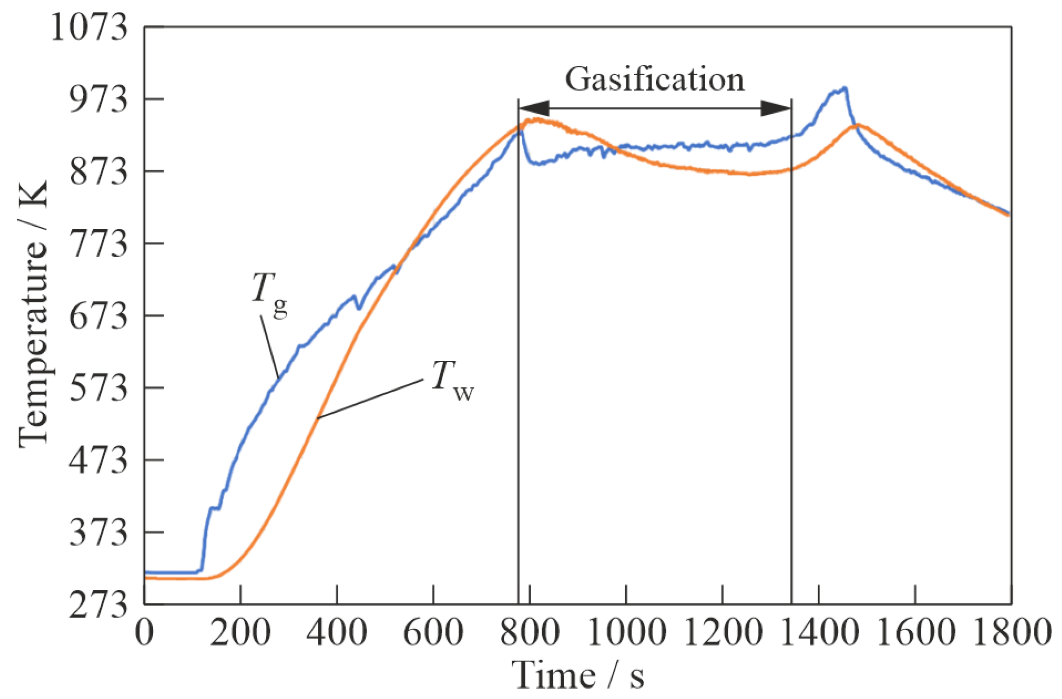 Cleantechnol 07 00017 g007