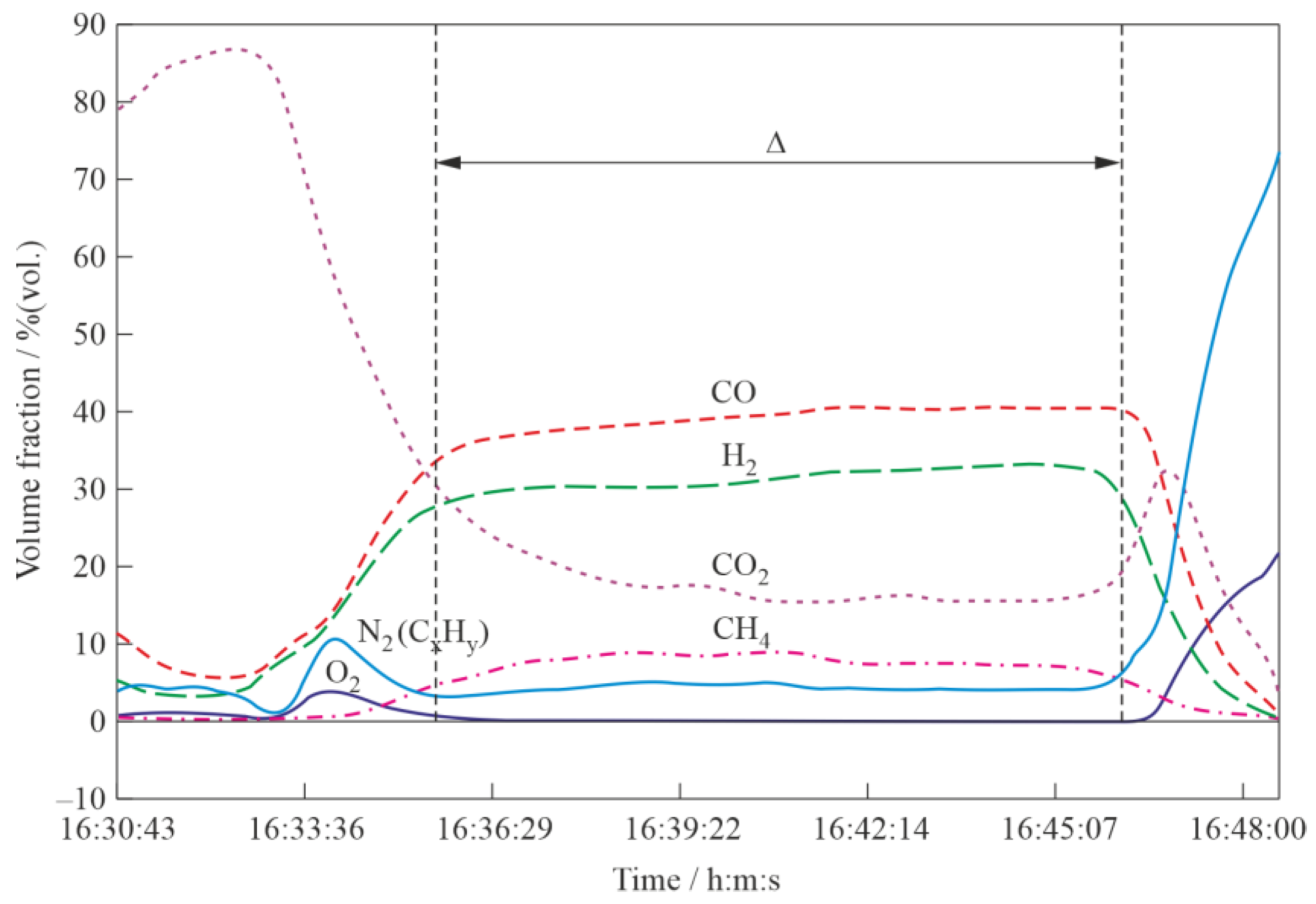 Cleantechnol 07 00017 g008