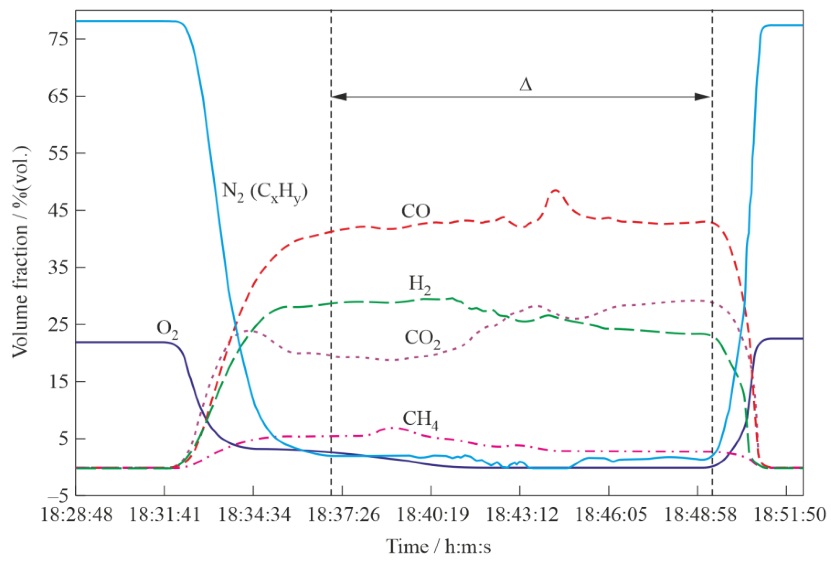 Cleantechnol 07 00017 g009