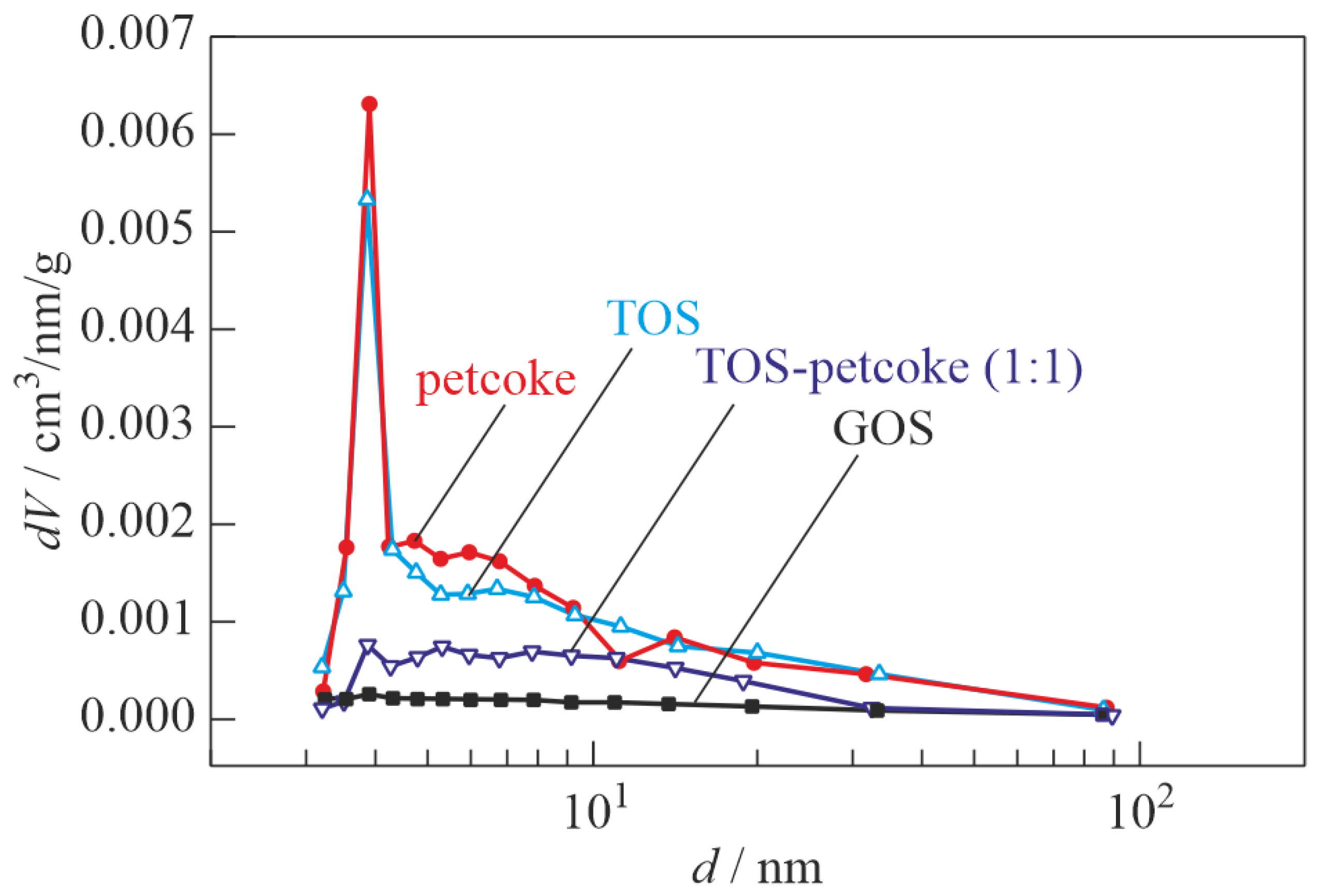 Cleantechnol 07 00017 g013