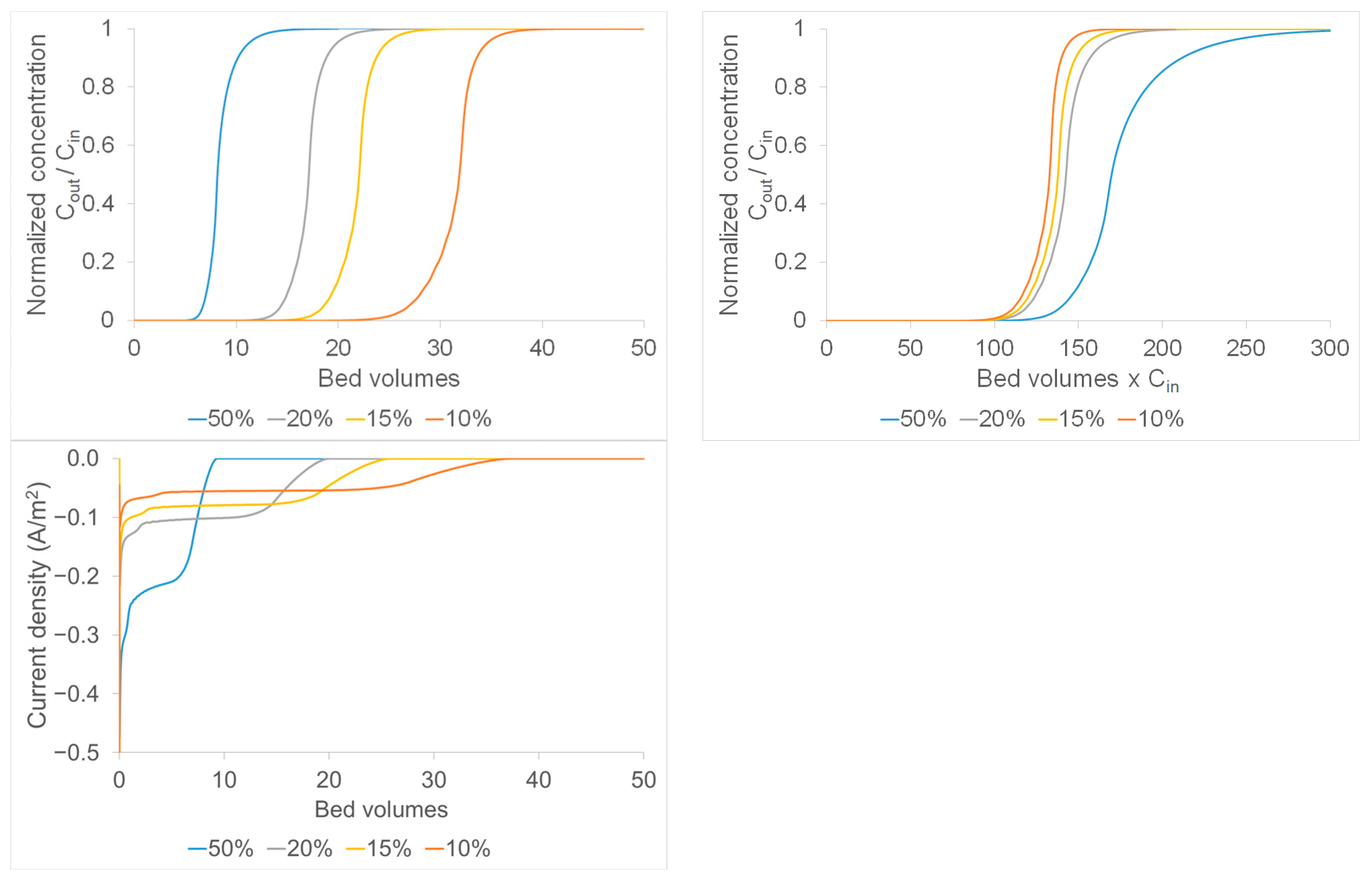 Cleantechnol 07 00018 g003