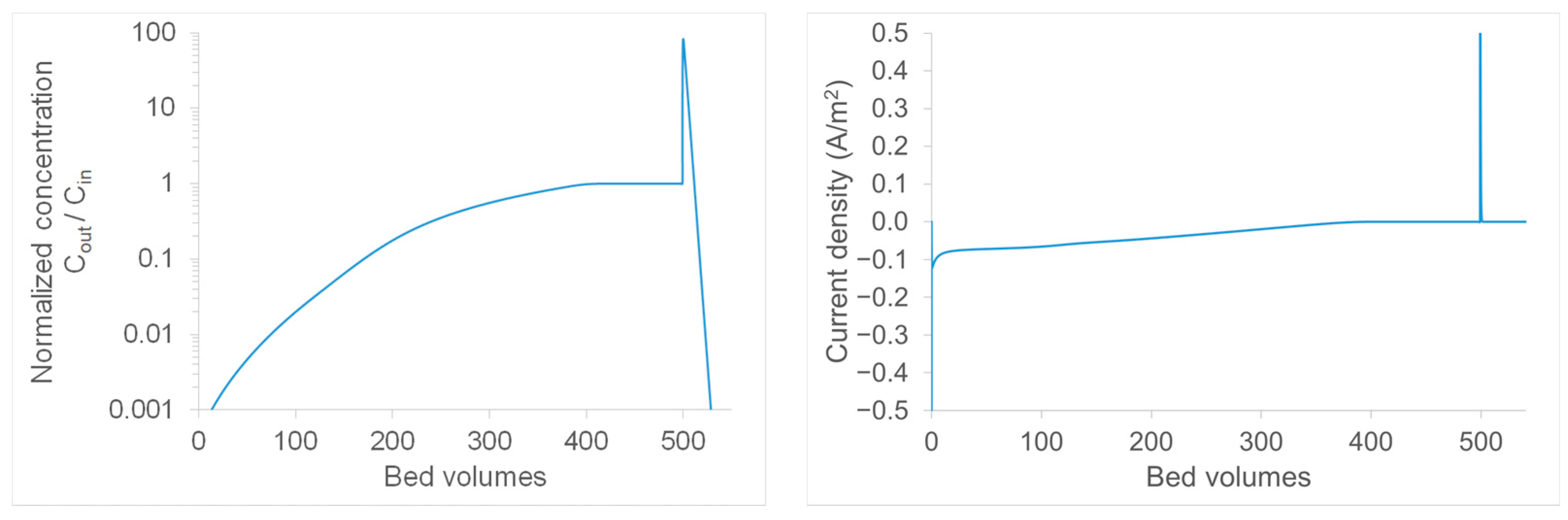 Cleantechnol 07 00018 g004