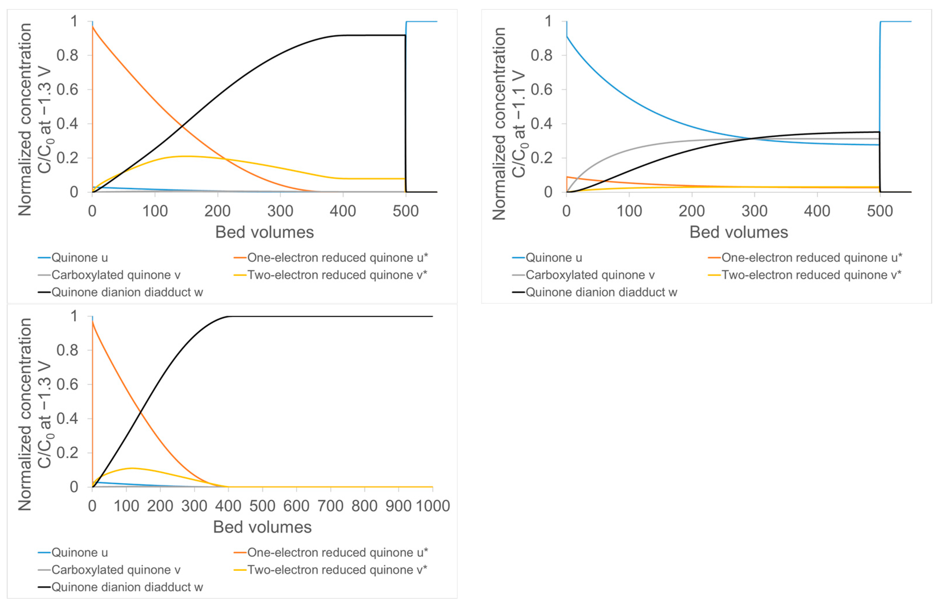 Cleantechnol 07 00018 g005