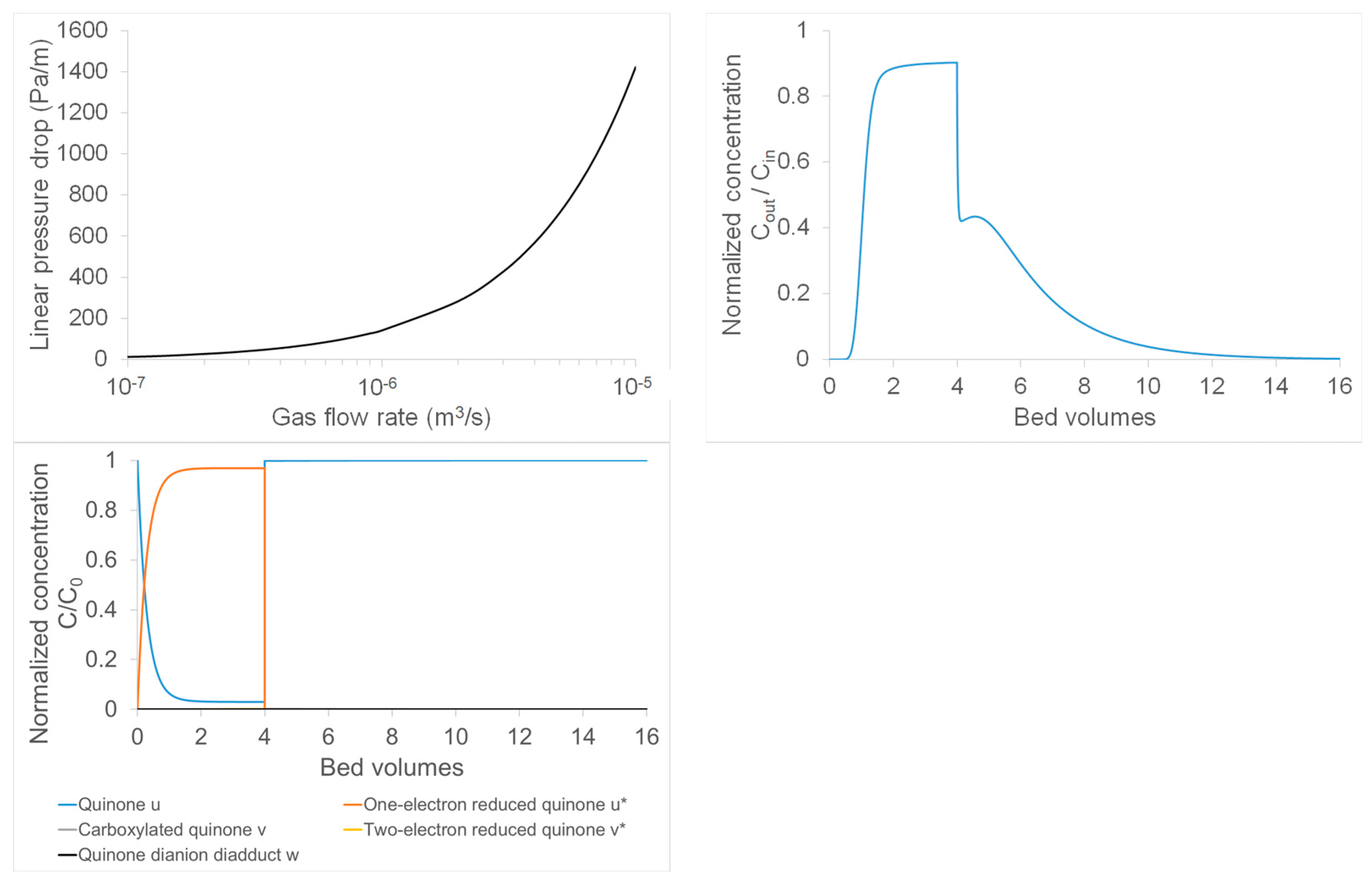 Cleantechnol 07 00018 g006