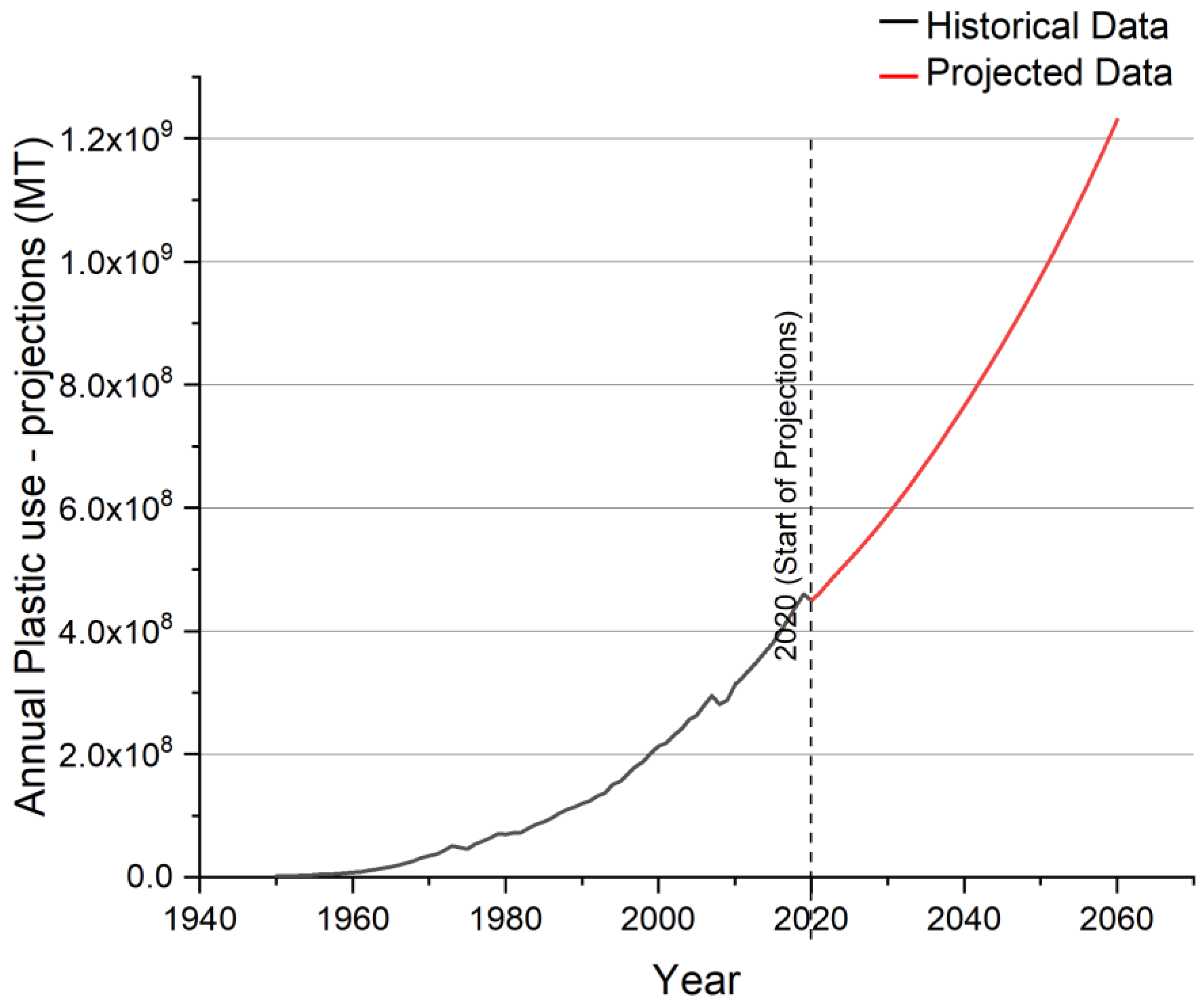 Cleantechnol 07 00020 g001