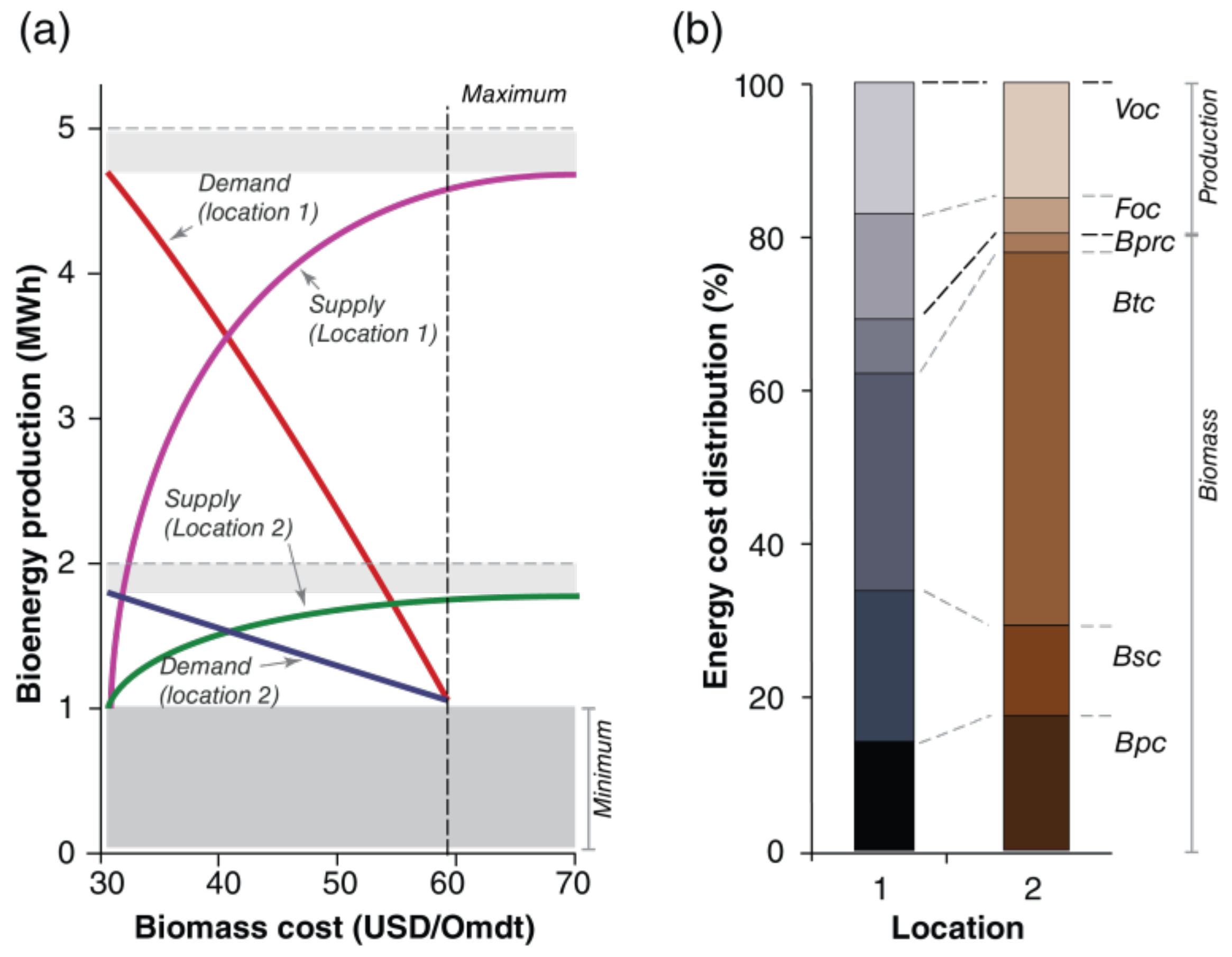 Cleantechnol 07 00021 g003