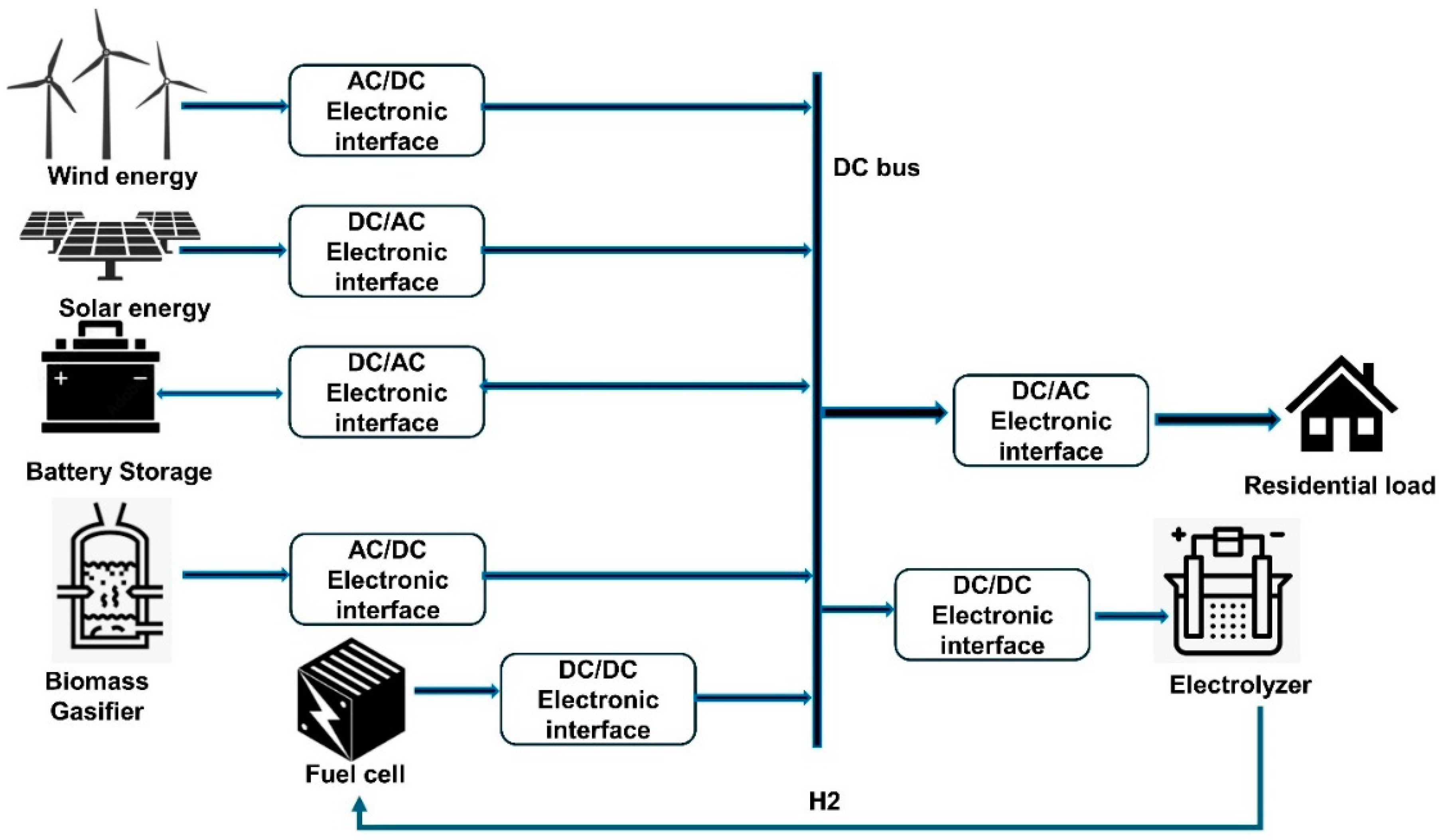 Cleantechnol 07 00023 g001