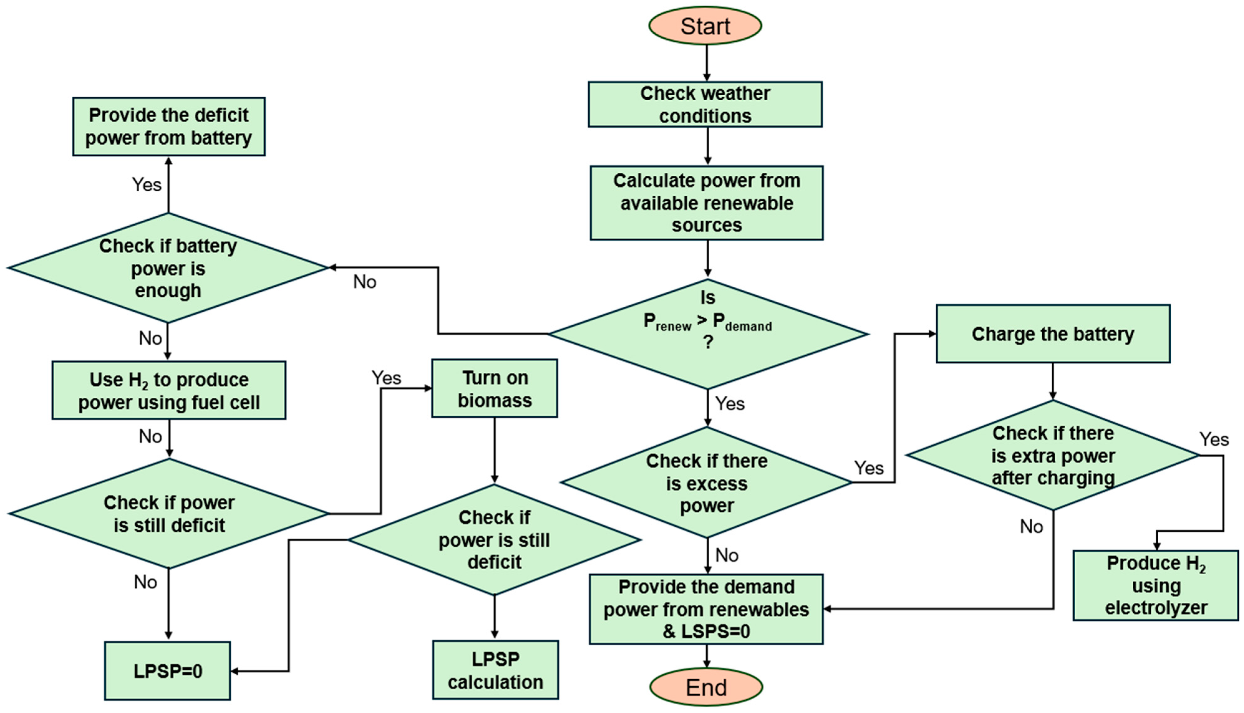 Cleantechnol 07 00023 g002