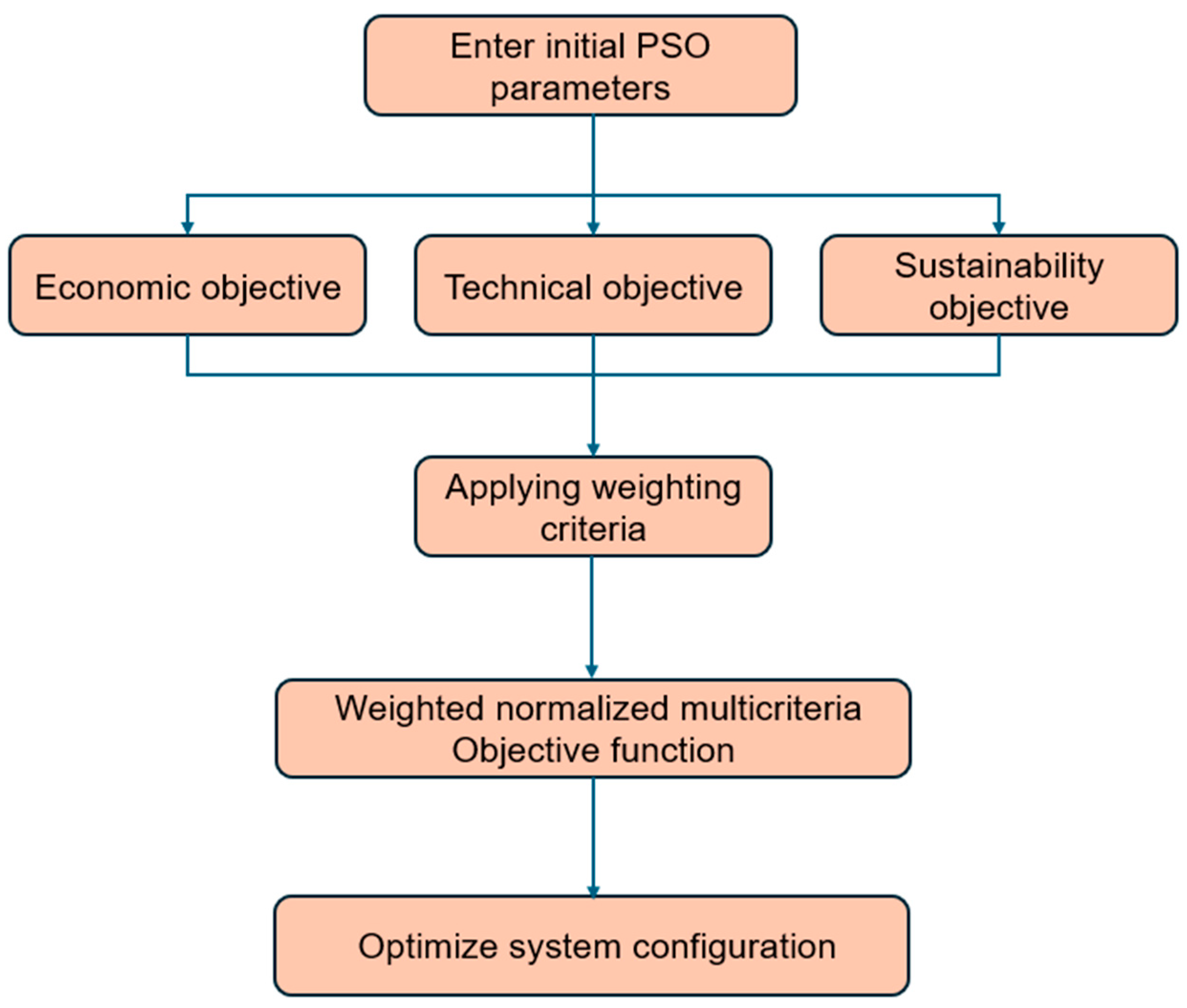 Cleantechnol 07 00023 g003