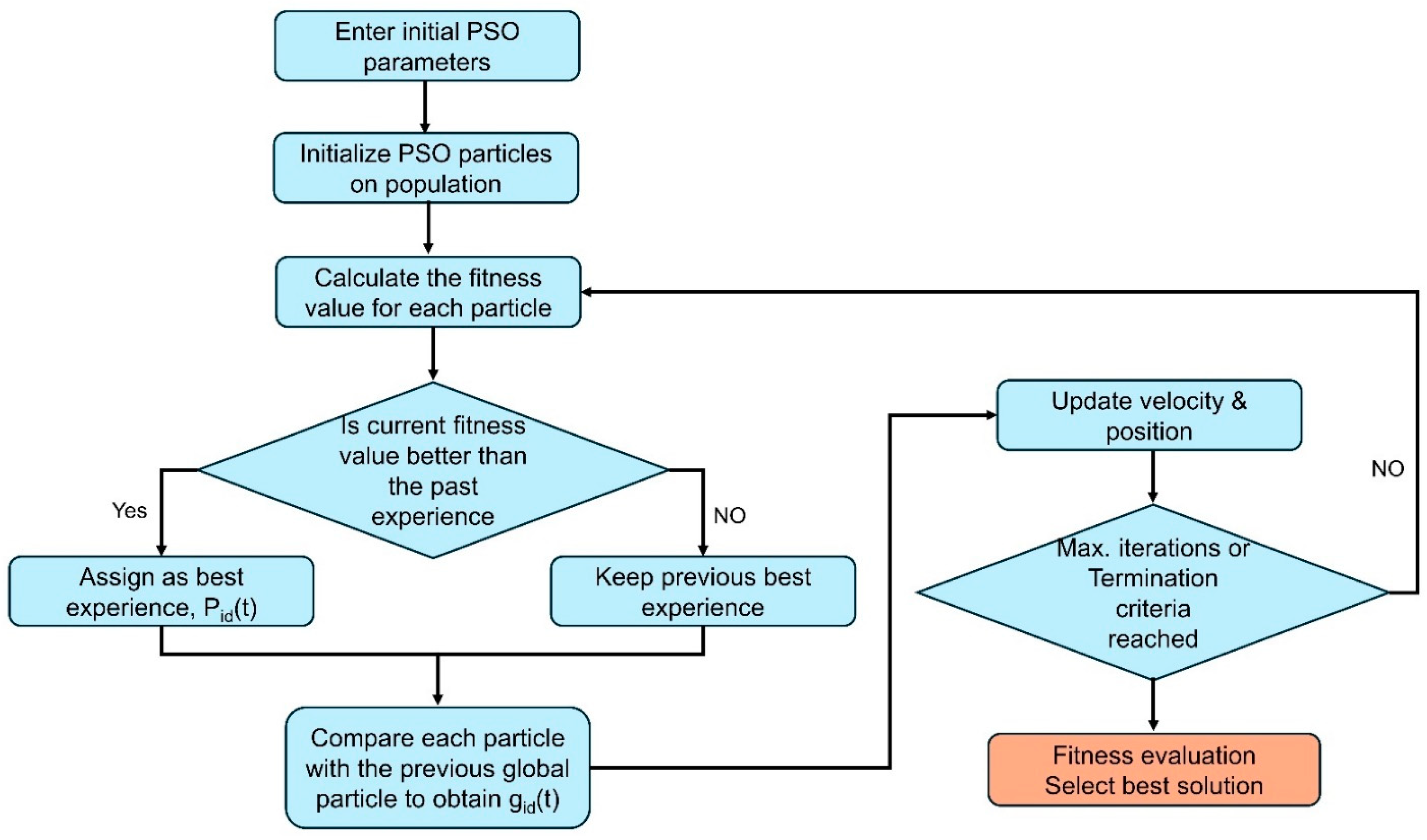 Cleantechnol 07 00023 g004
