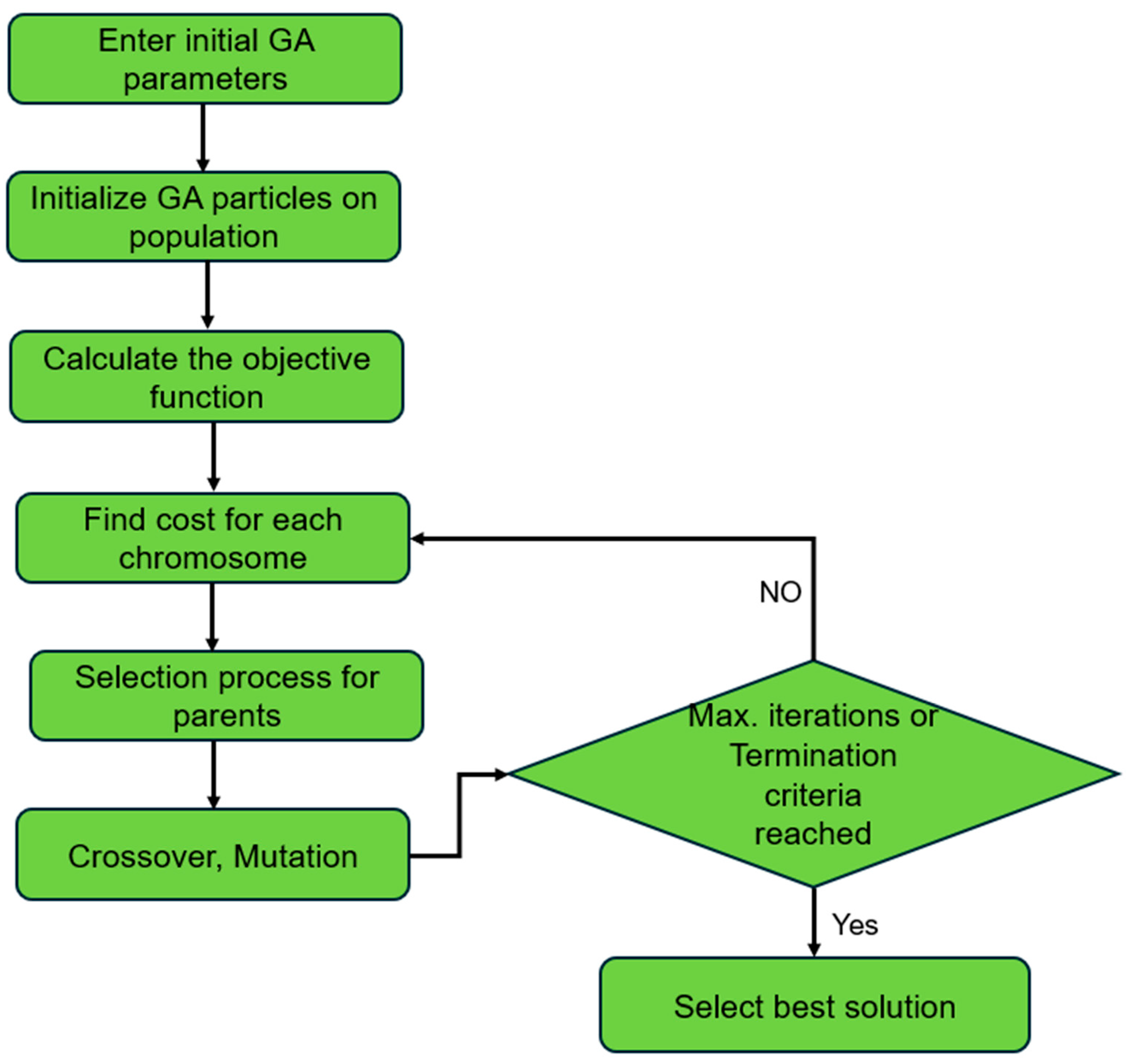 Cleantechnol 07 00023 g005