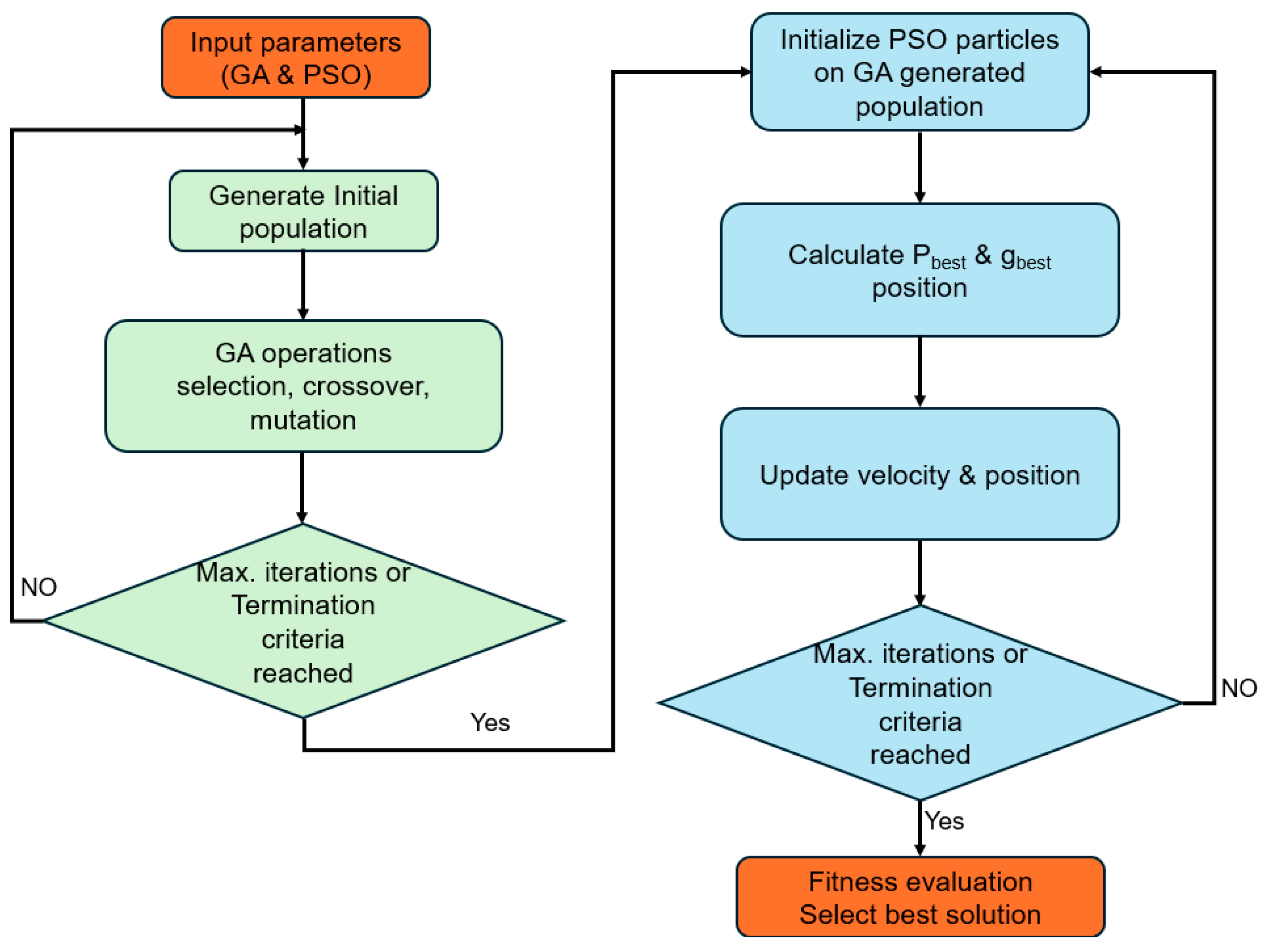 Cleantechnol 07 00023 g006