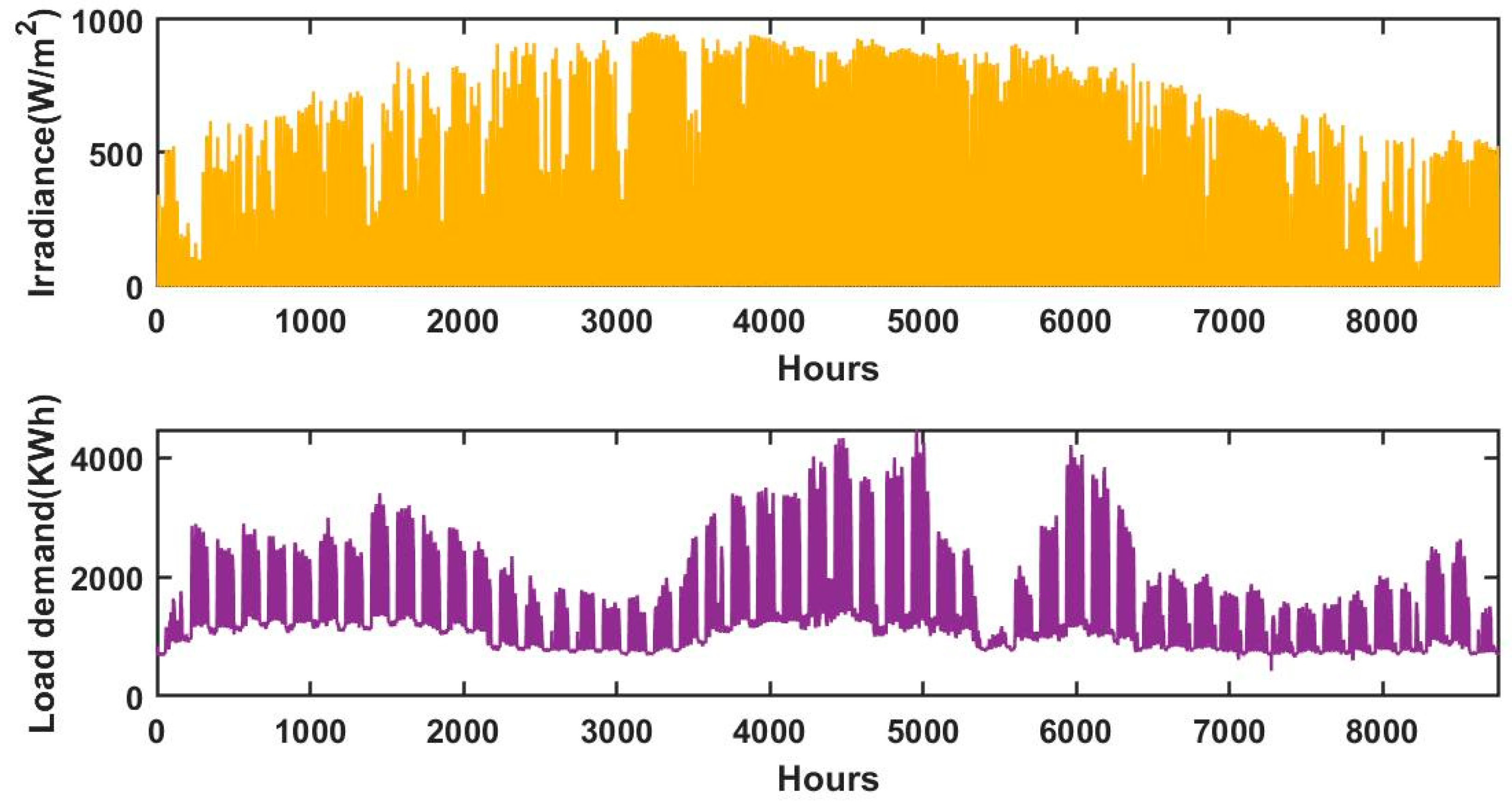 Cleantechnol 07 00023 g008