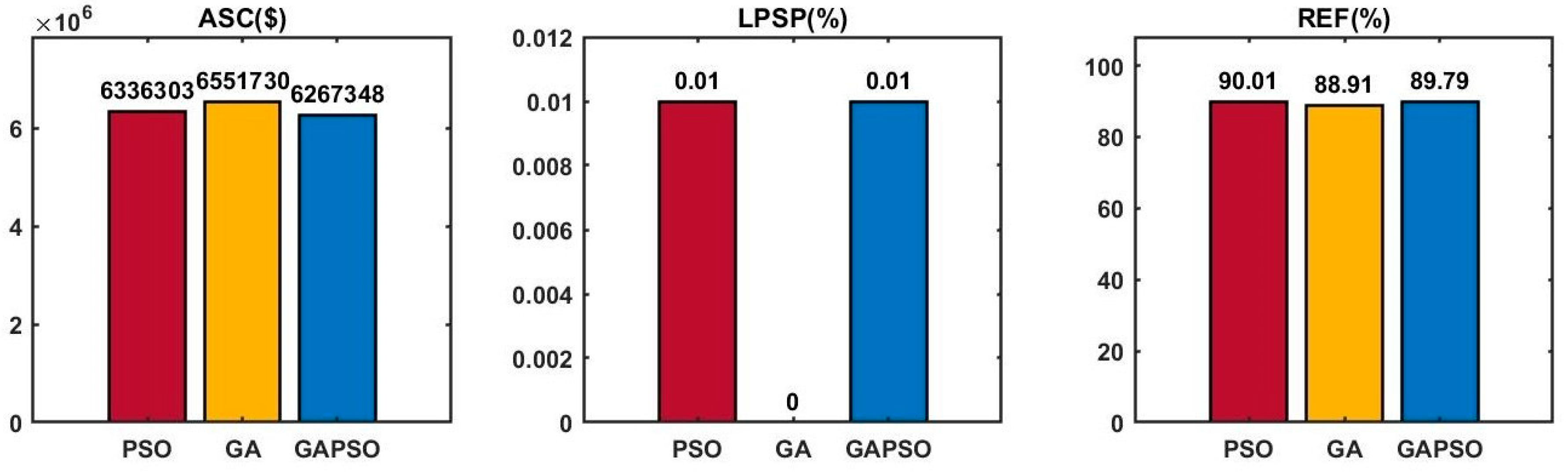 Cleantechnol 07 00023 g010