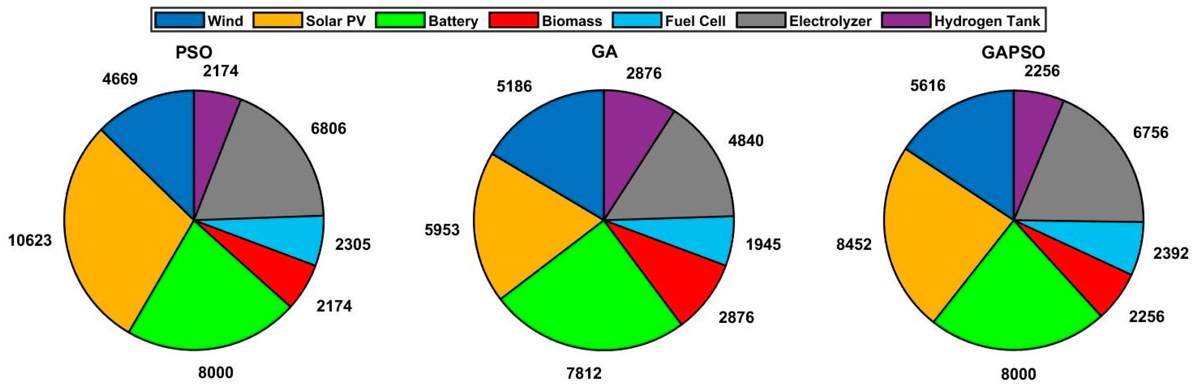 Cleantechnol 07 00023 g011