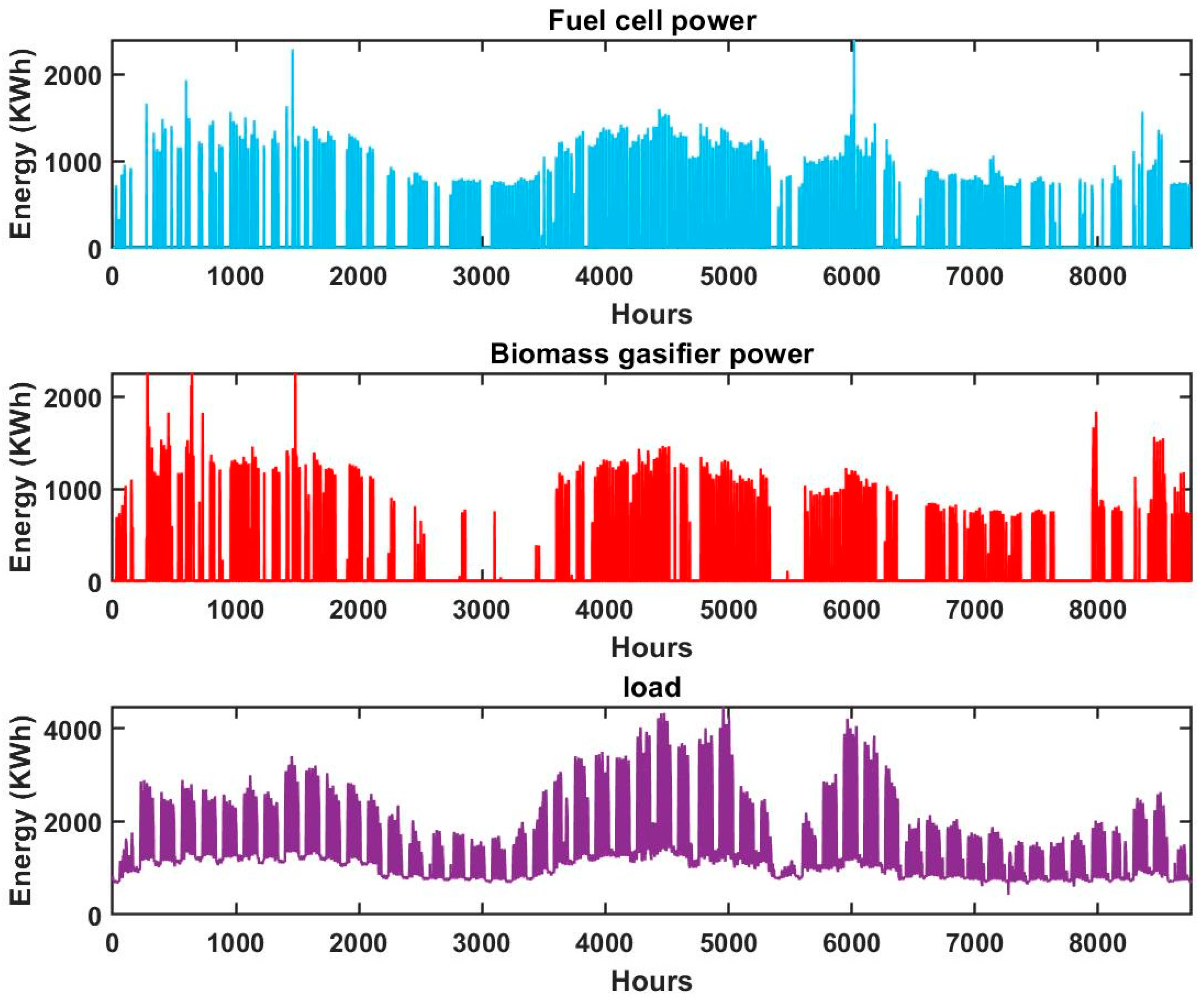 Cleantechnol 07 00023 g013