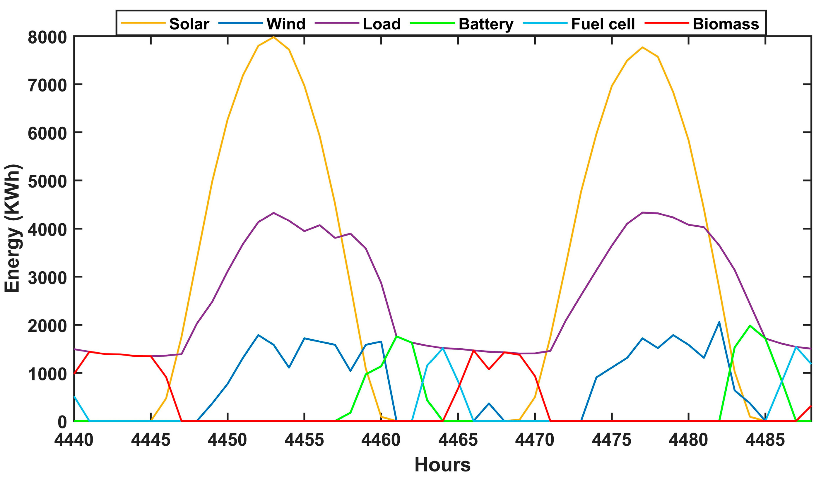 Cleantechnol 07 00023 g016