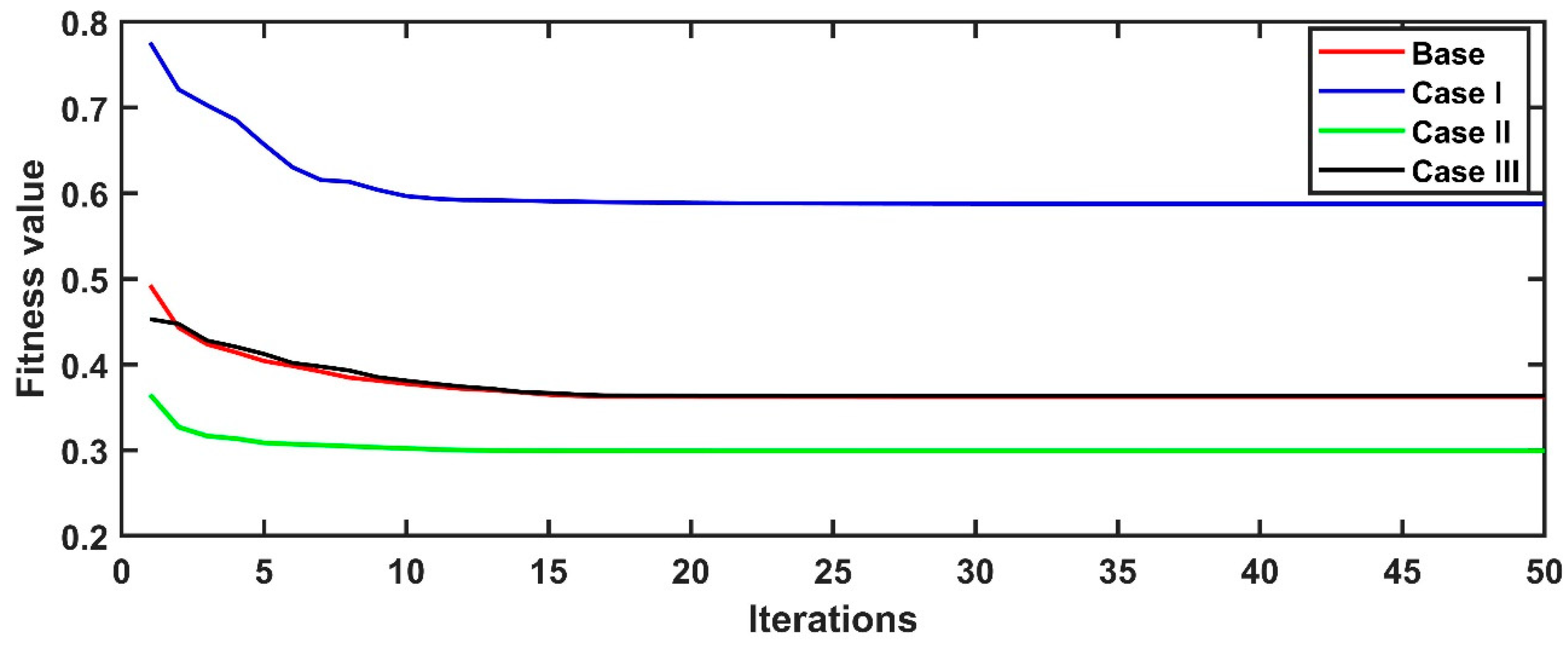 Cleantechnol 07 00023 g019