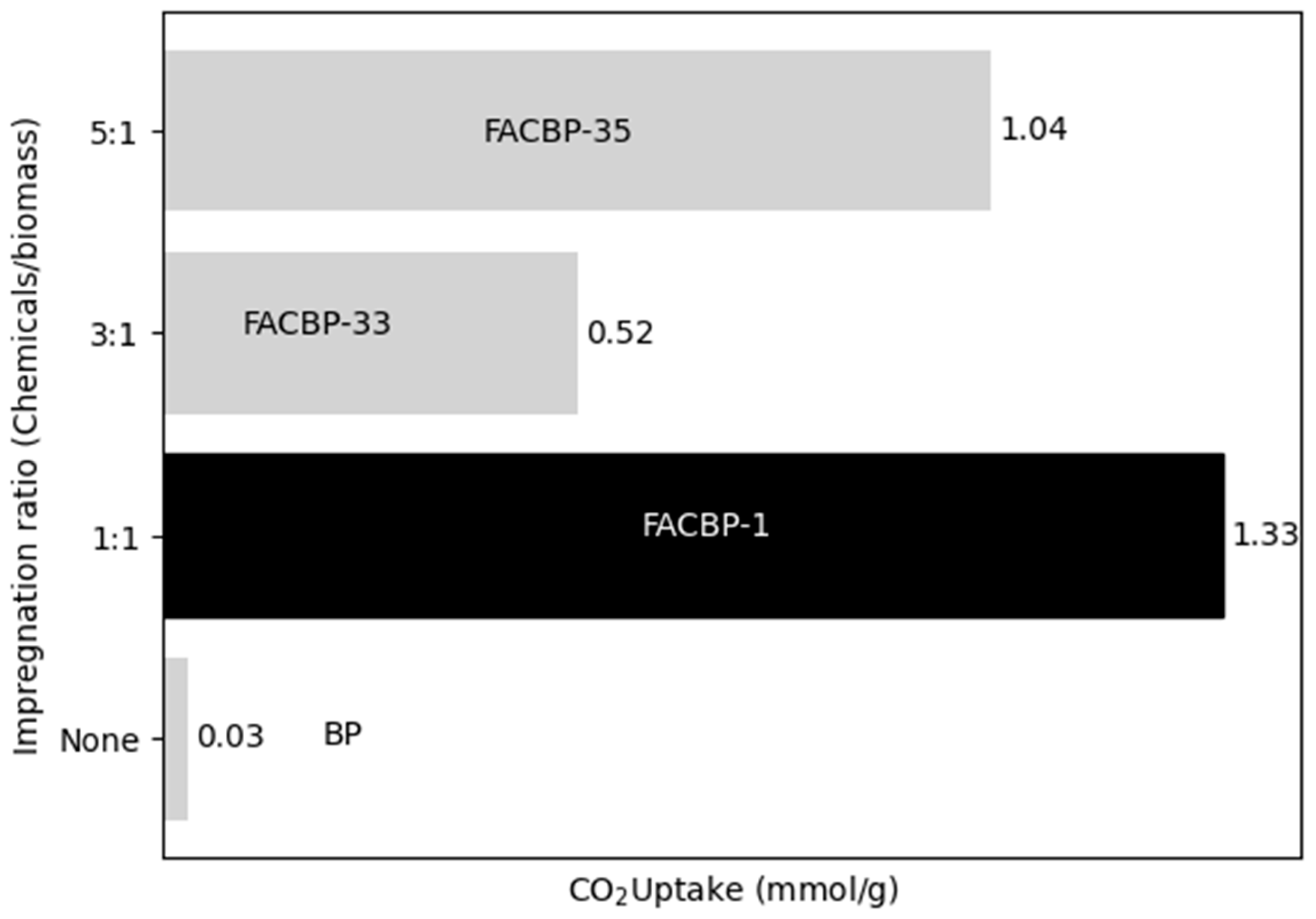 Cleantechnol 07 00025 g002