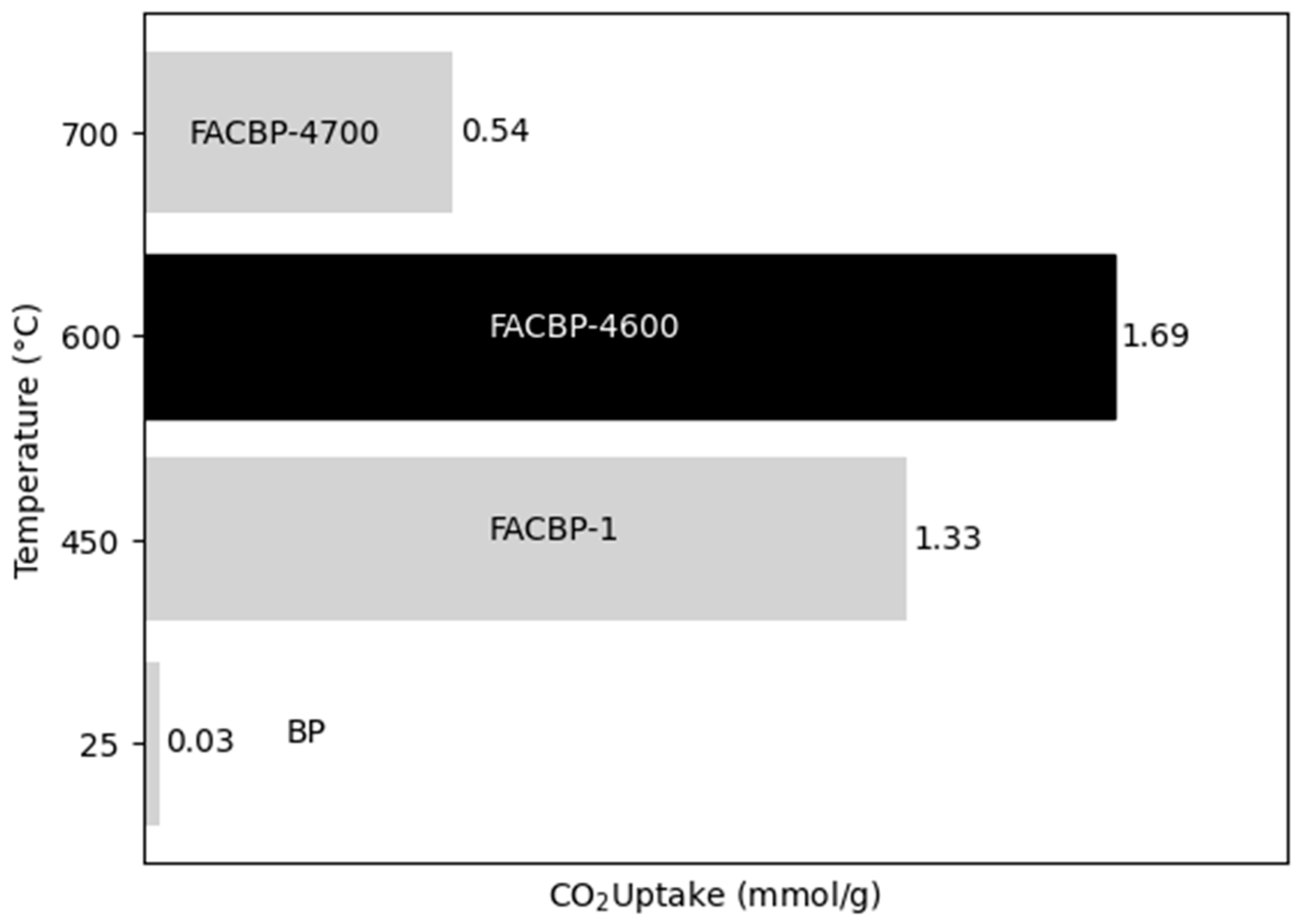 Cleantechnol 07 00025 g003