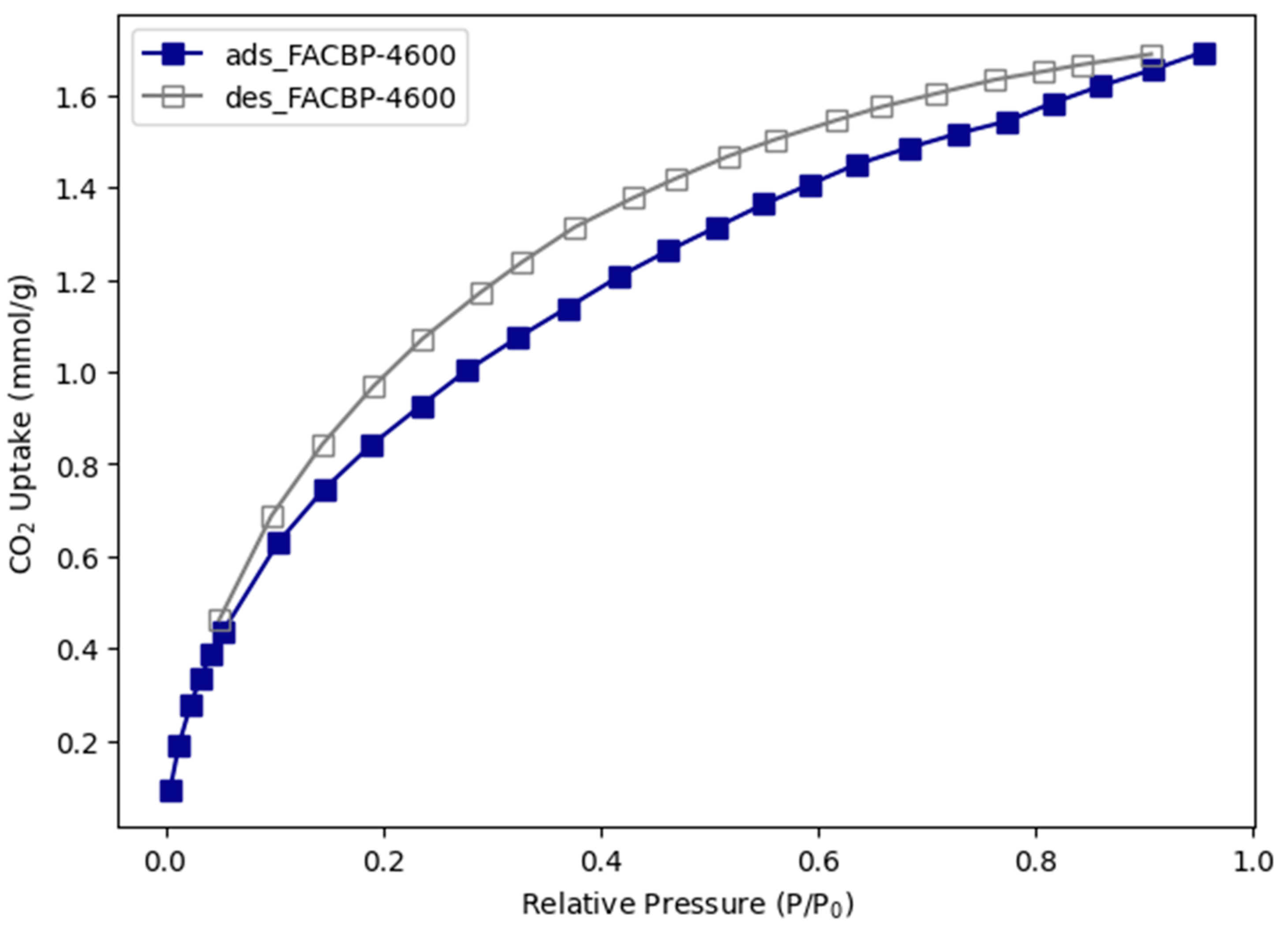 Cleantechnol 07 00025 g004