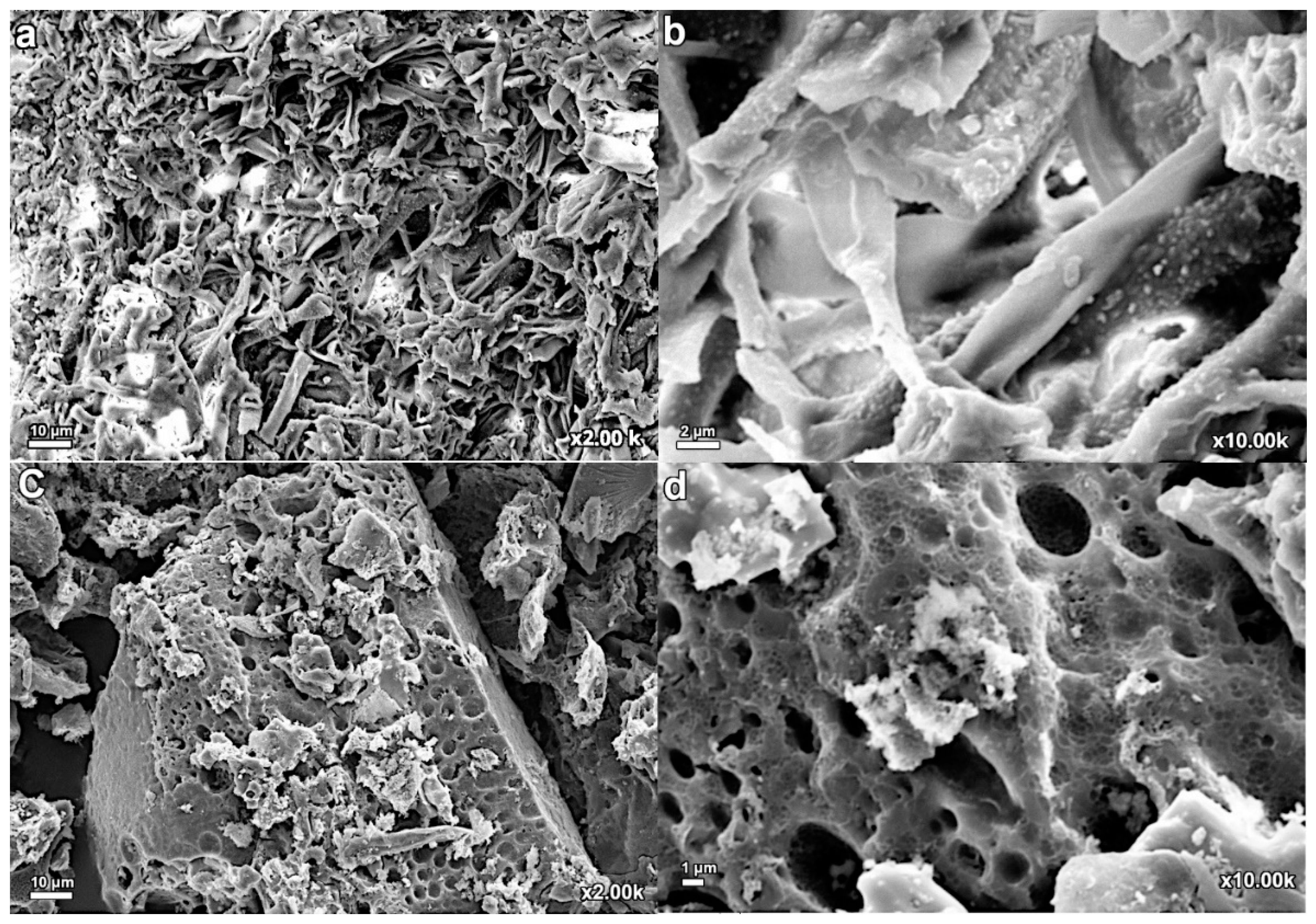 Cleantechnol 07 00025 g005