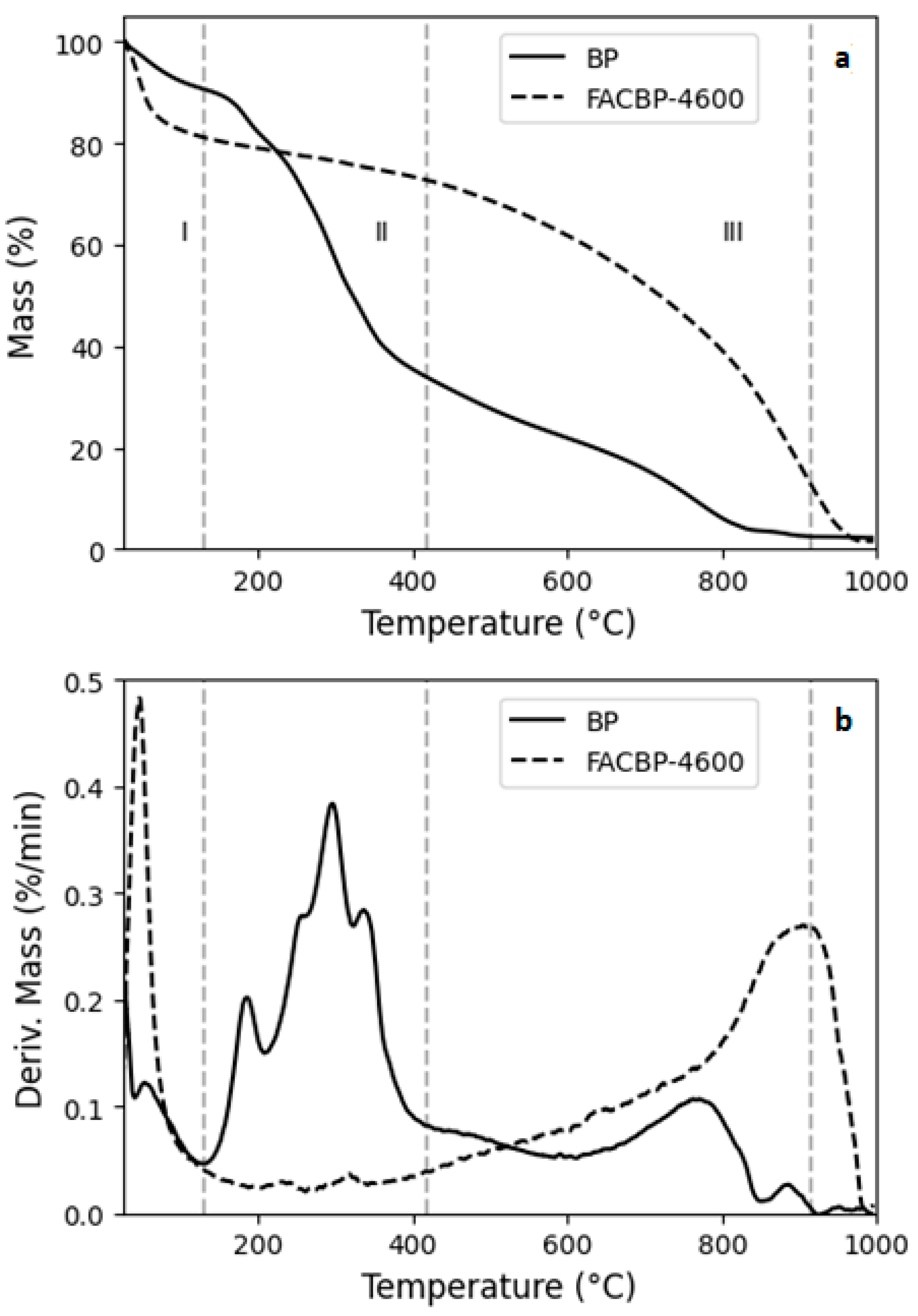 Cleantechnol 07 00025 g007