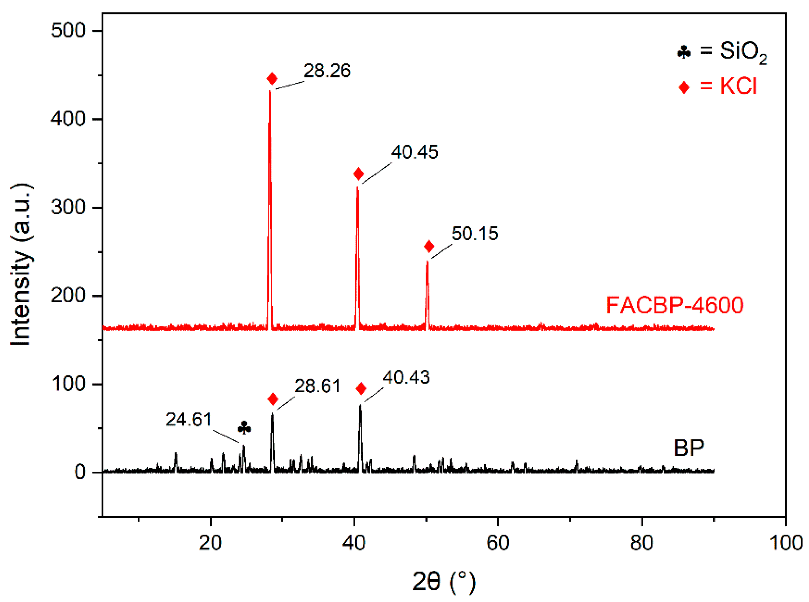 Cleantechnol 07 00025 g008