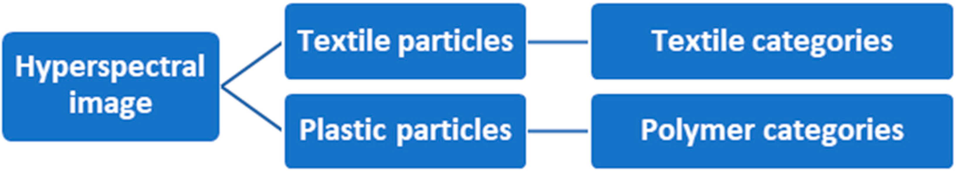 Cleantechnol 07 00026 g004