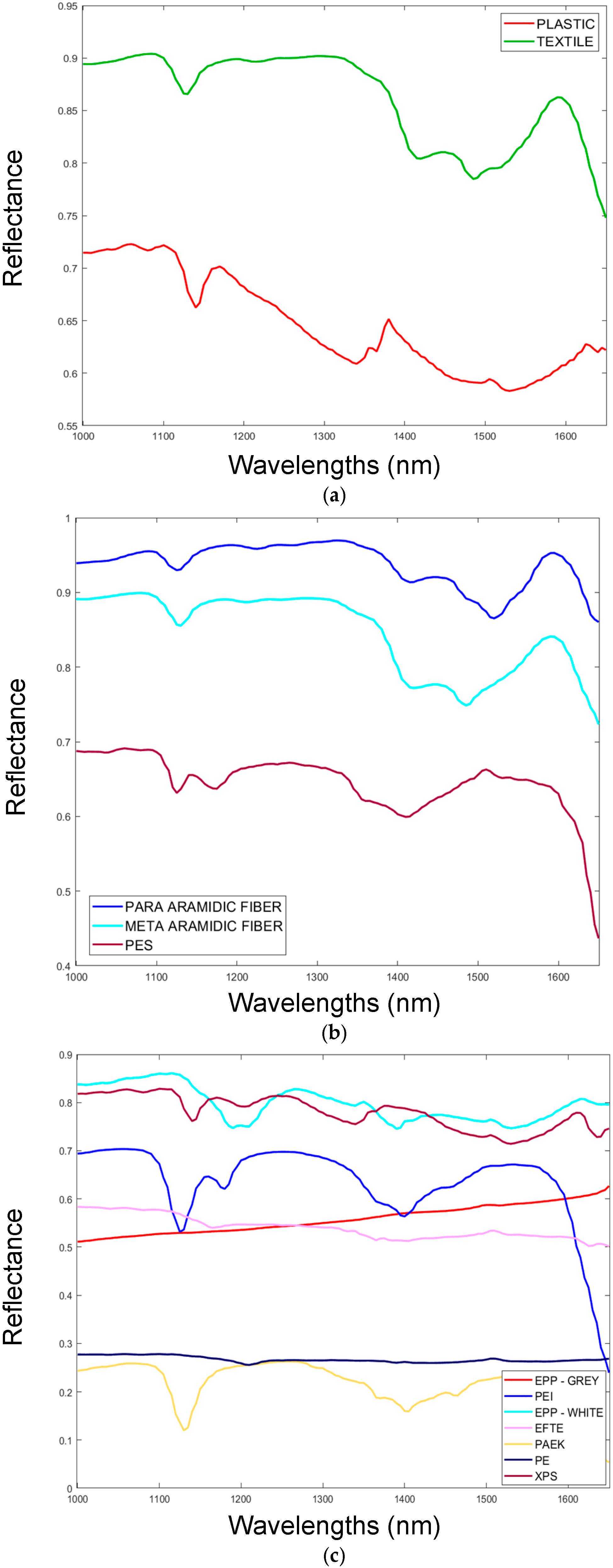 Cleantechnol 07 00026 g005