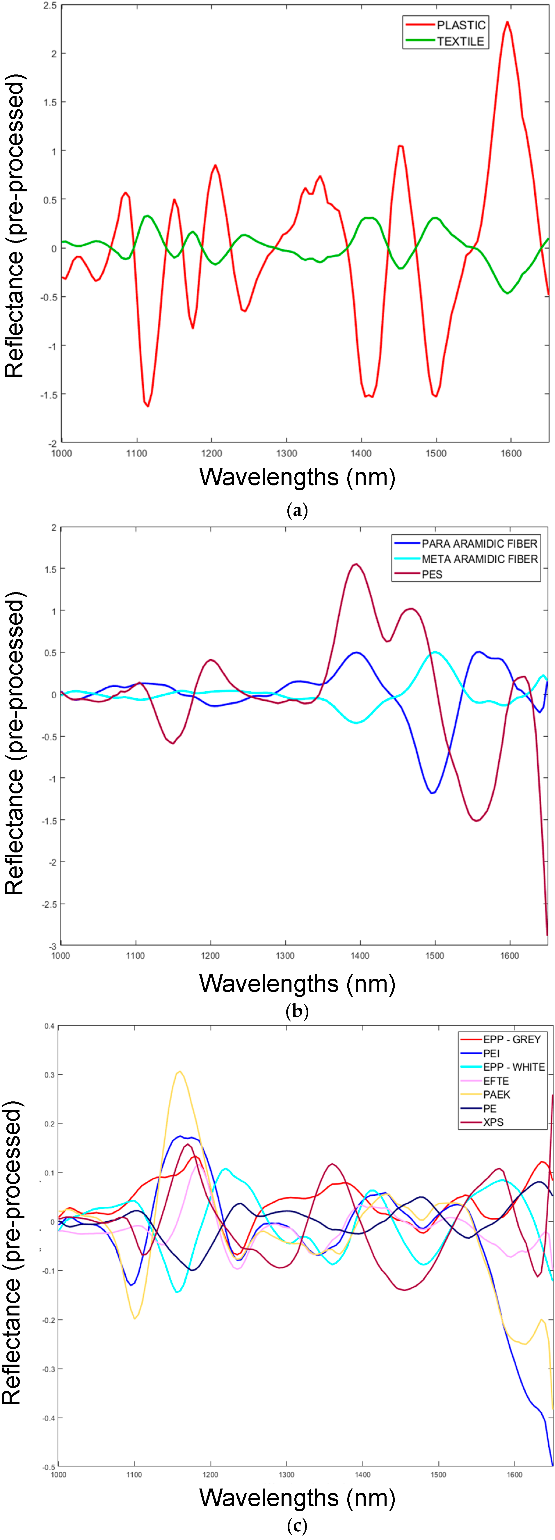 Cleantechnol 07 00026 g006