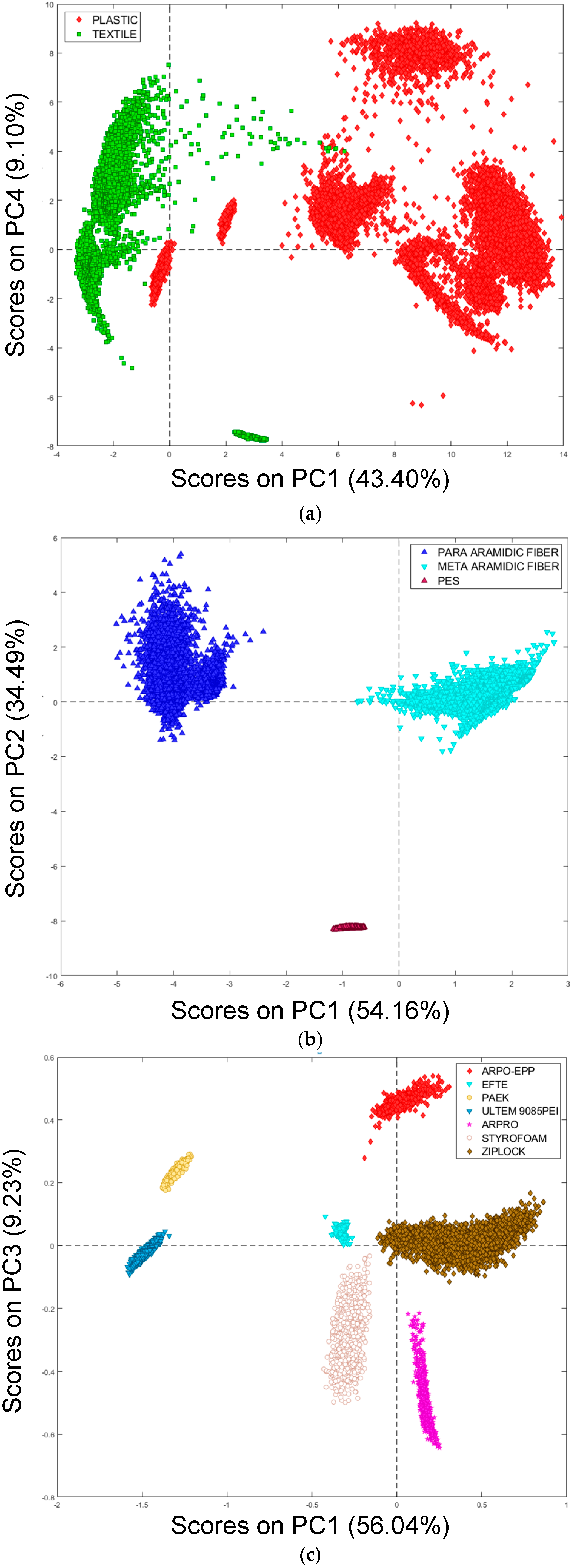 Cleantechnol 07 00026 g007