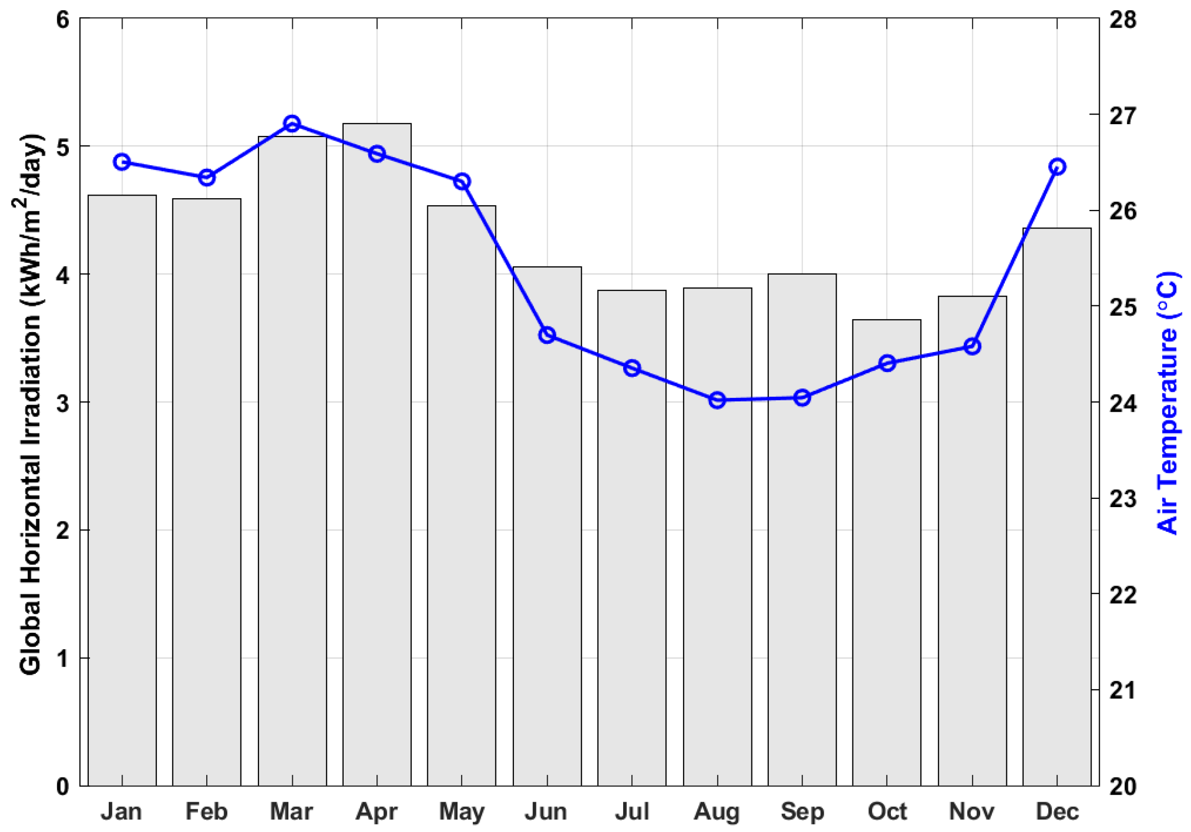 Cleantechnol 07 00028 g001