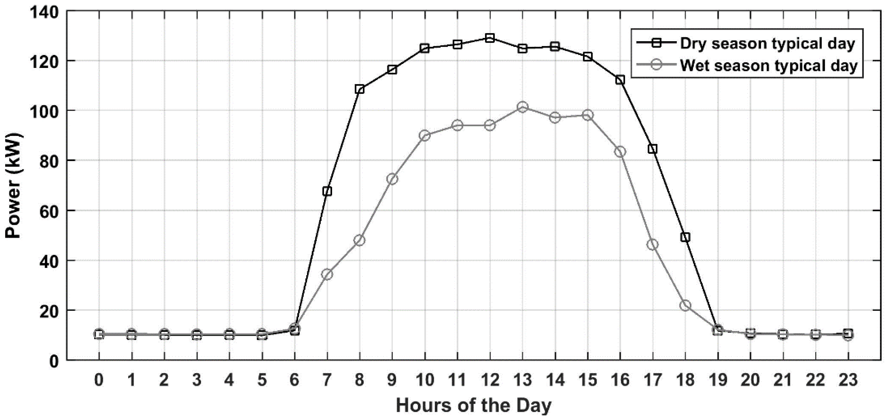 Cleantechnol 07 00028 g005
