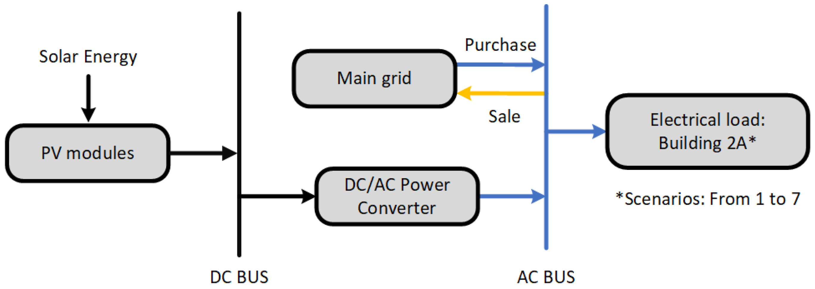 Cleantechnol 07 00028 g006