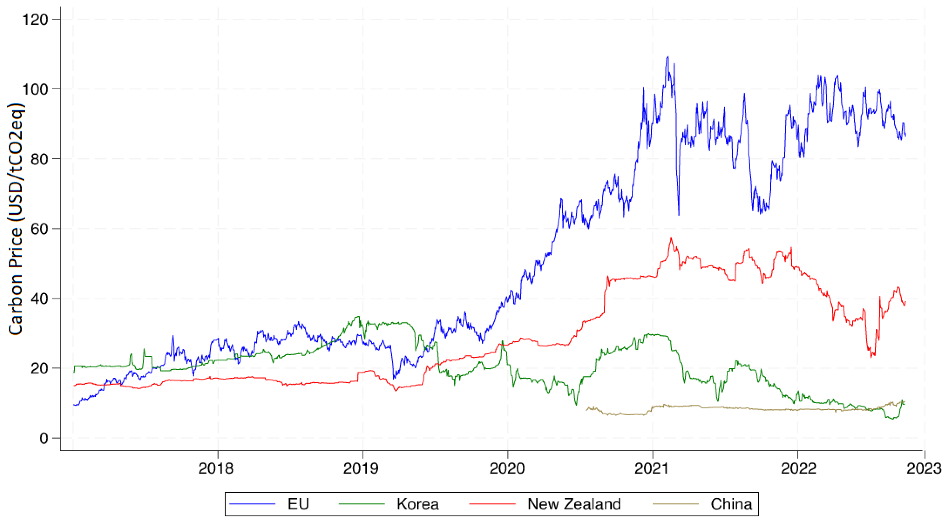 Cleantechnol 07 00028 g008