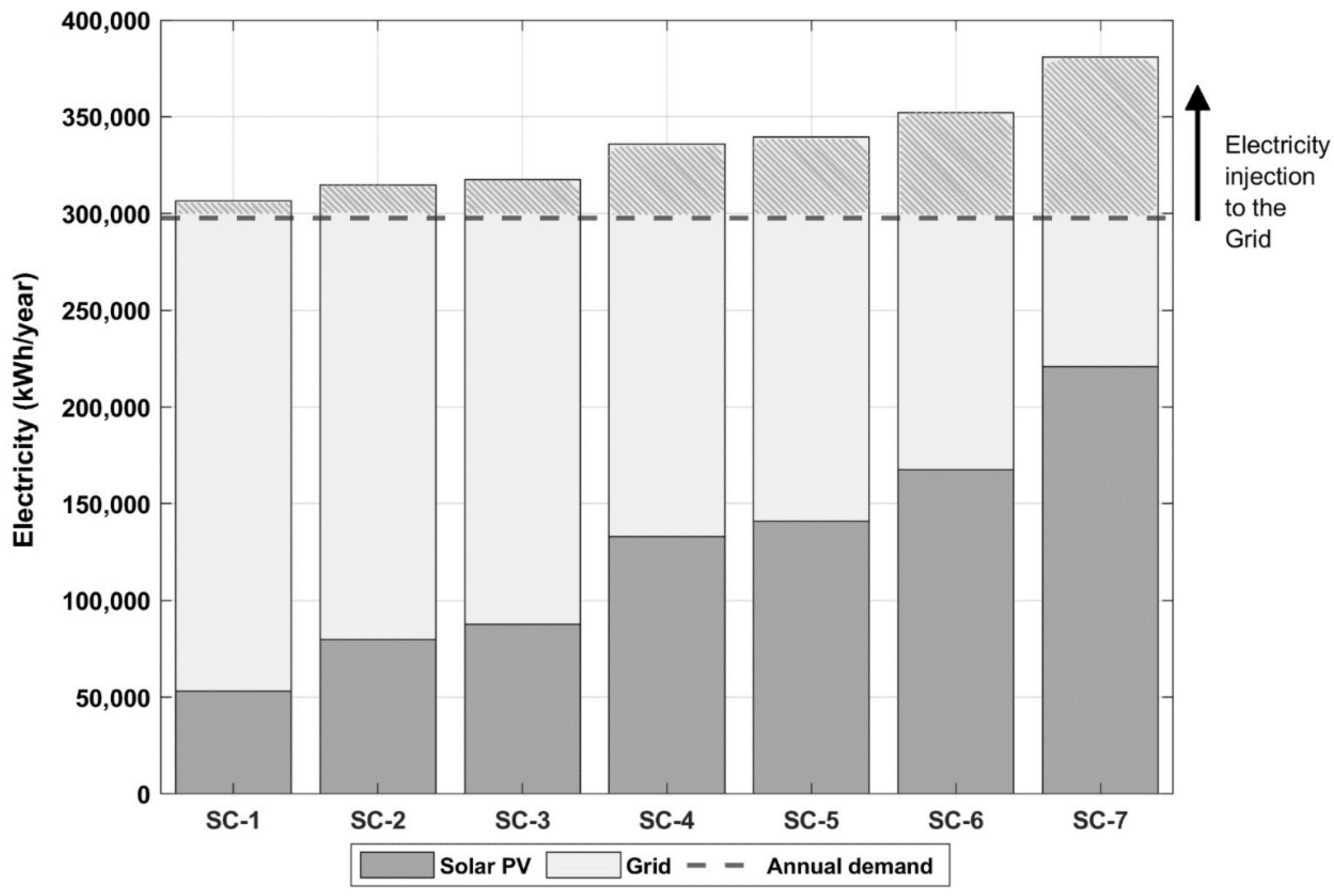Cleantechnol 07 00028 g010