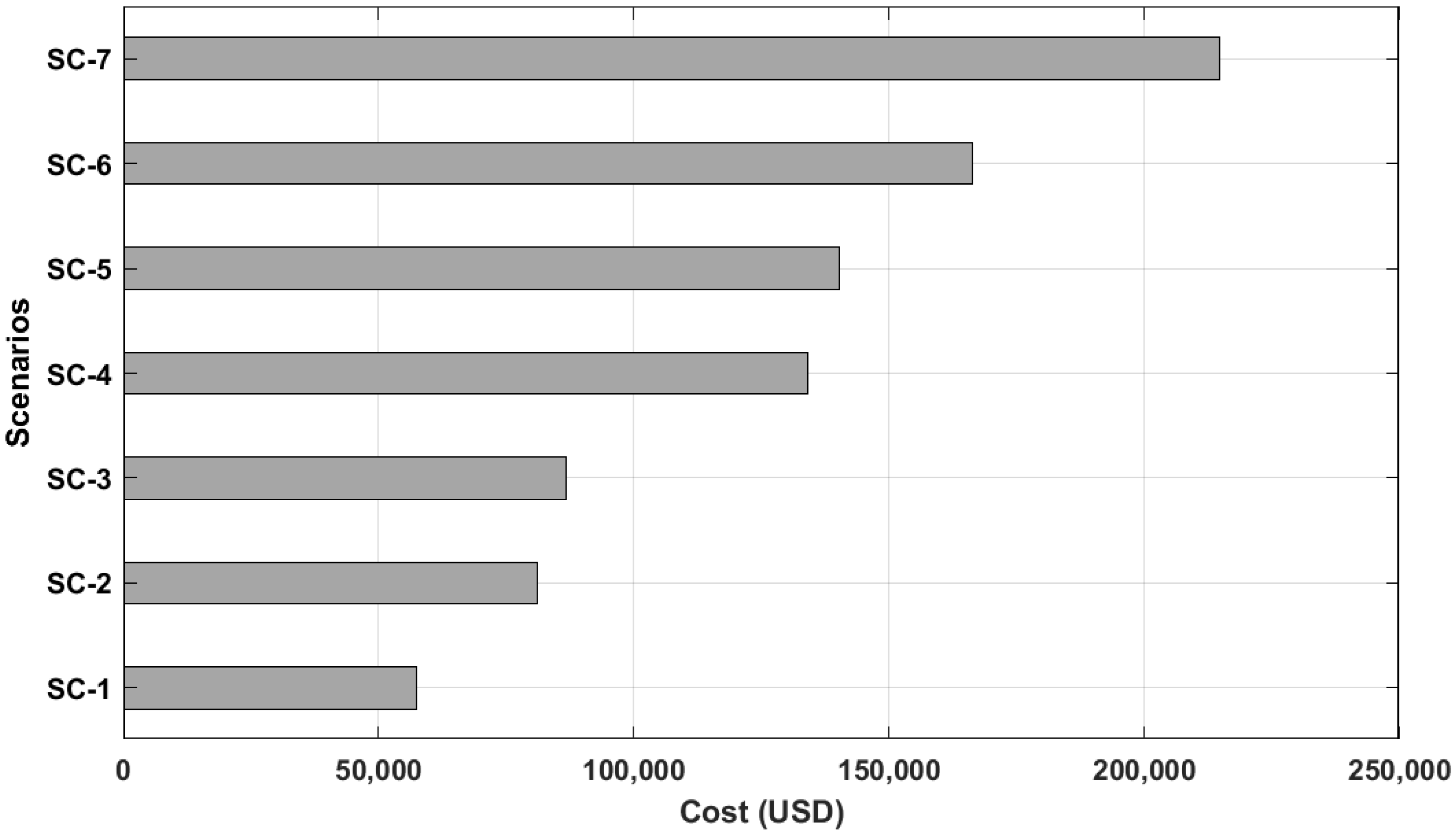 Cleantechnol 07 00028 g011
