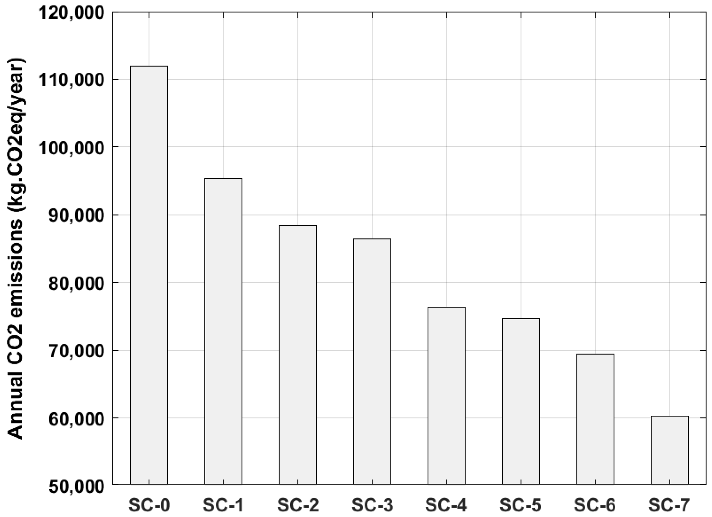 Cleantechnol 07 00028 g012